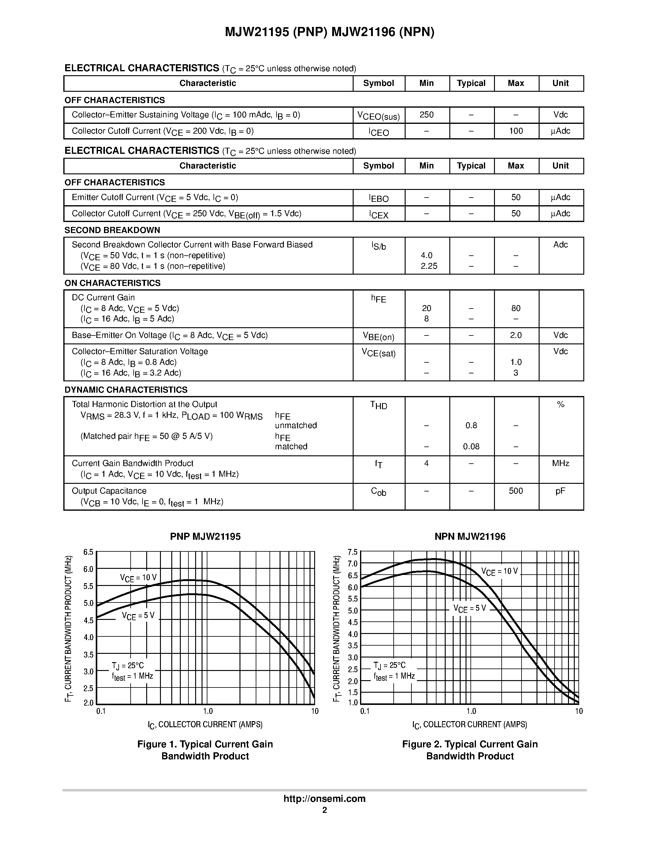 Datasheet MJW21195 page 2 Datasheet MJW21195 - Silicon Power Transistors page 2
