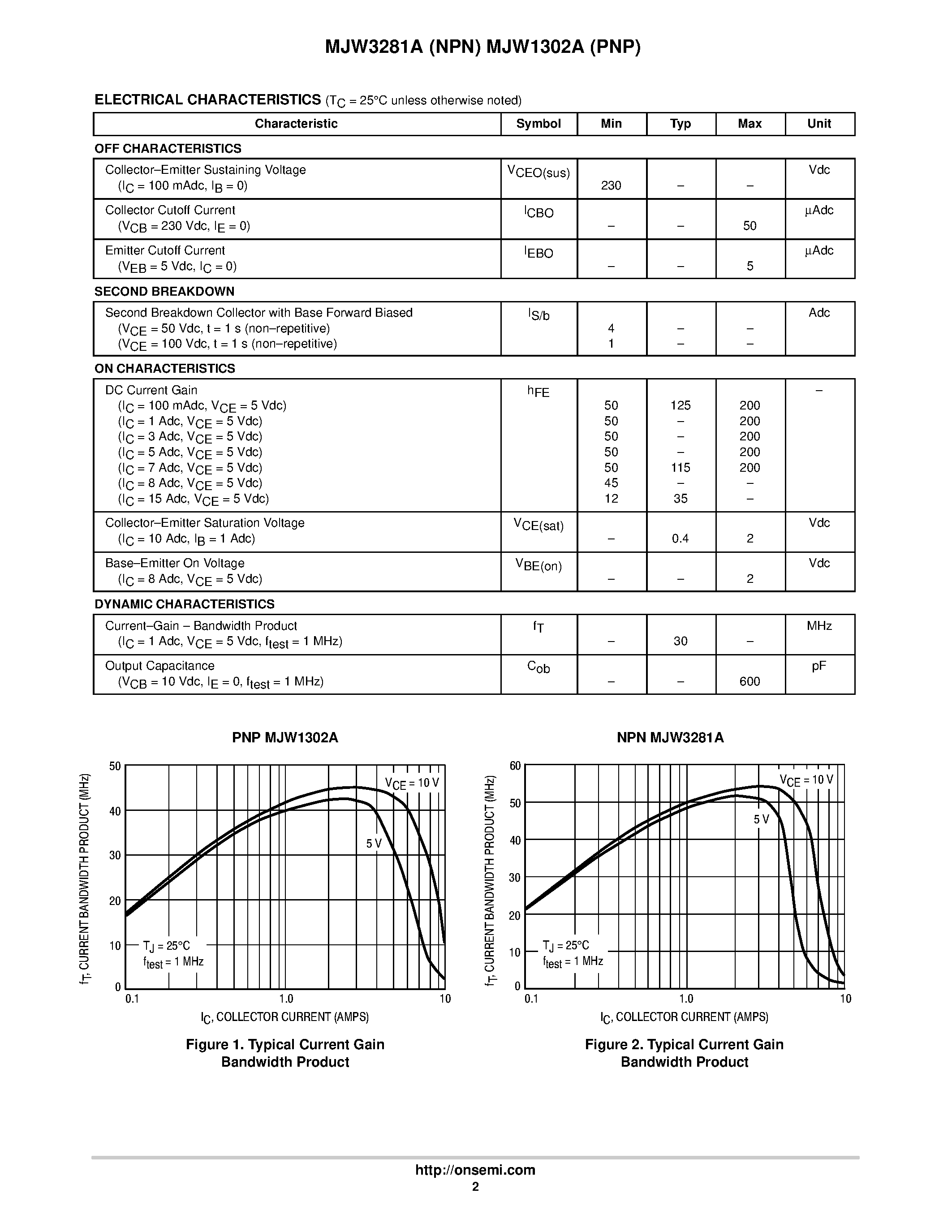 Datasheet MJW3281A - Complementary NPN-PNP Silicon Power Bipolar Transistors page 2