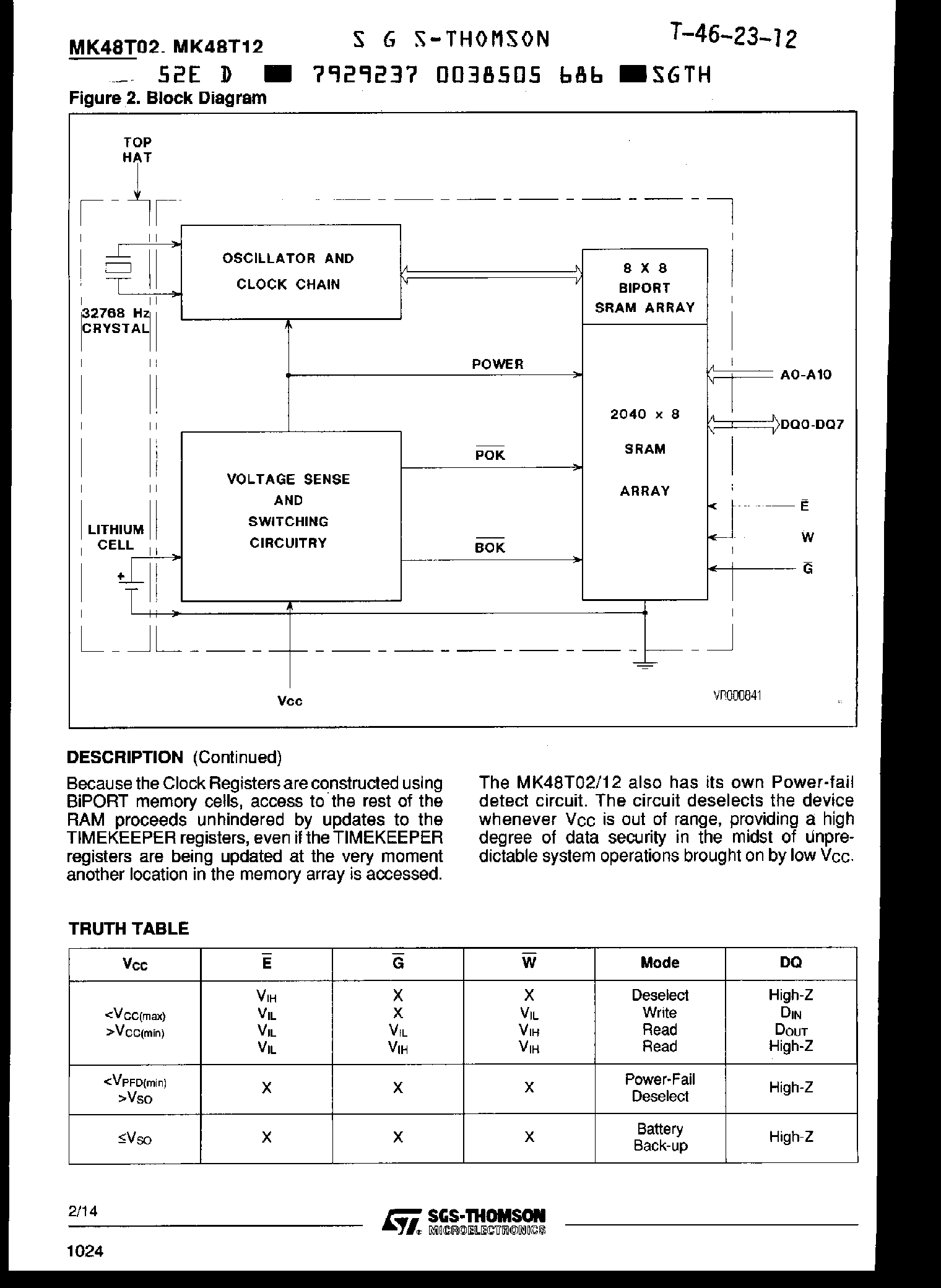 Datasheet MK48T12 - CMOS 2K x 8 TIMEKEEPER SRAM page 2