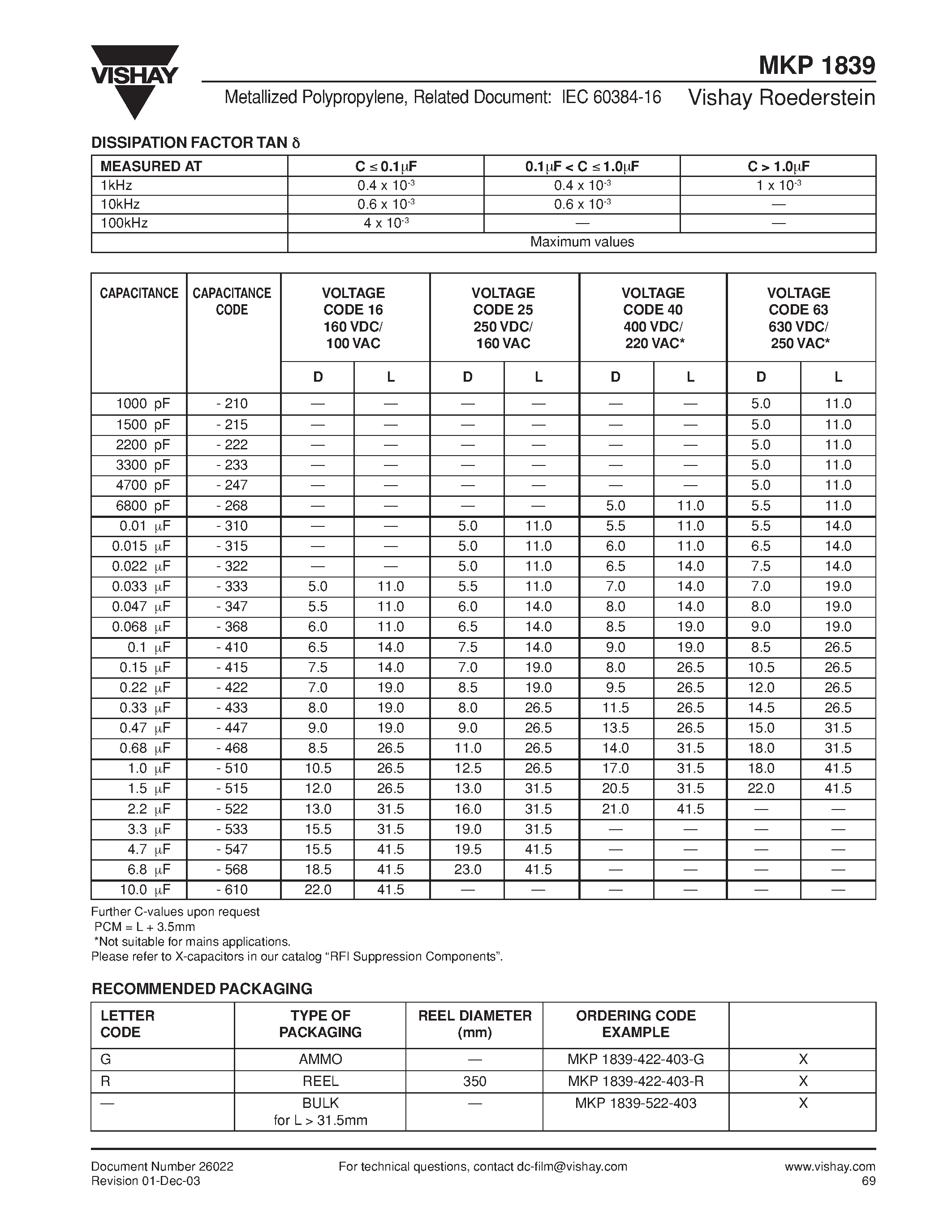 Даташит MKP1839-422-403-G - Metallized Polypropylene Film Capacitor Related Document: IEC 60384-16 страница 2