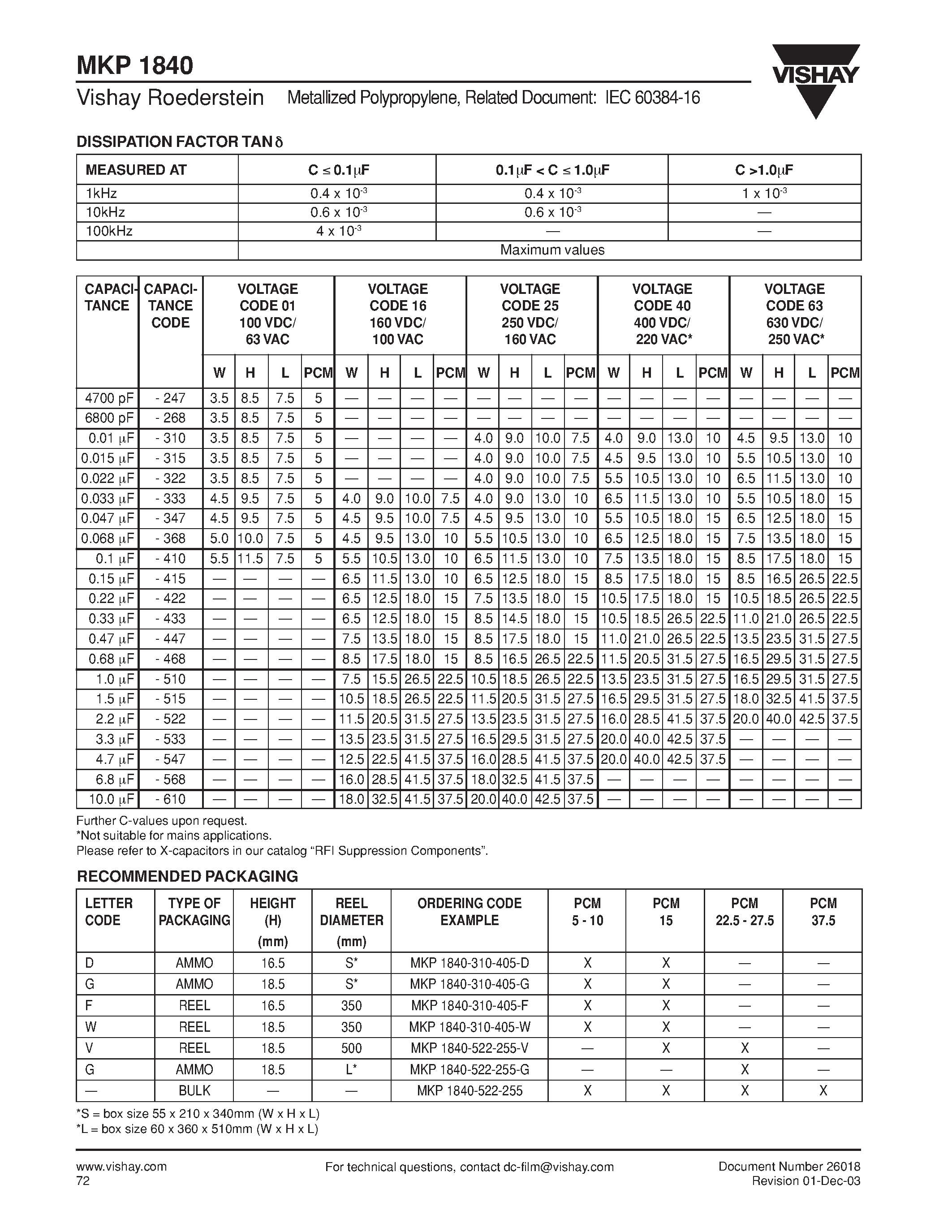 Datasheet MKP1840 - Metallized Polypropylene Film Capacitor Related Document: IEC 60384-16 page 2