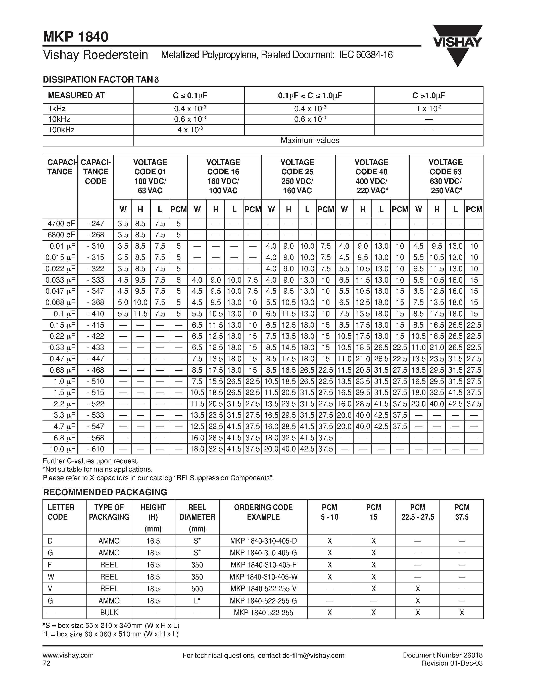Даташит MKP1840-522-255-V - Metallized Polypropylene Film Capacitor Related Document: IEC 60384-16 страница 2