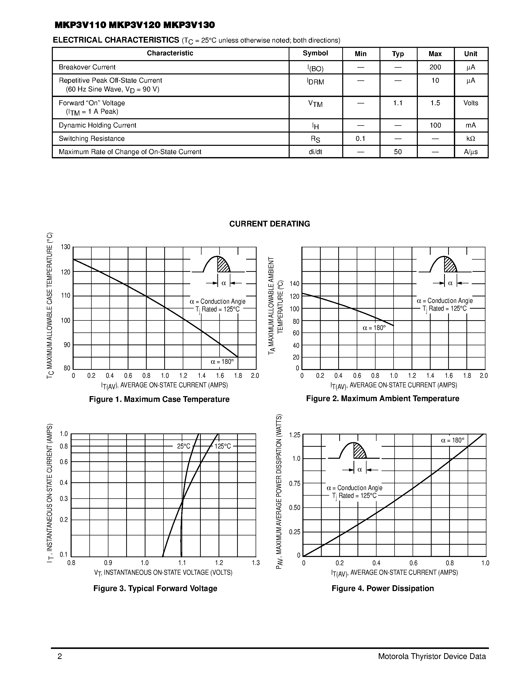 Datasheet MKP3V110 - SIDACs 1 AMPERE RMS 100 thru 135 VOLTS page 2