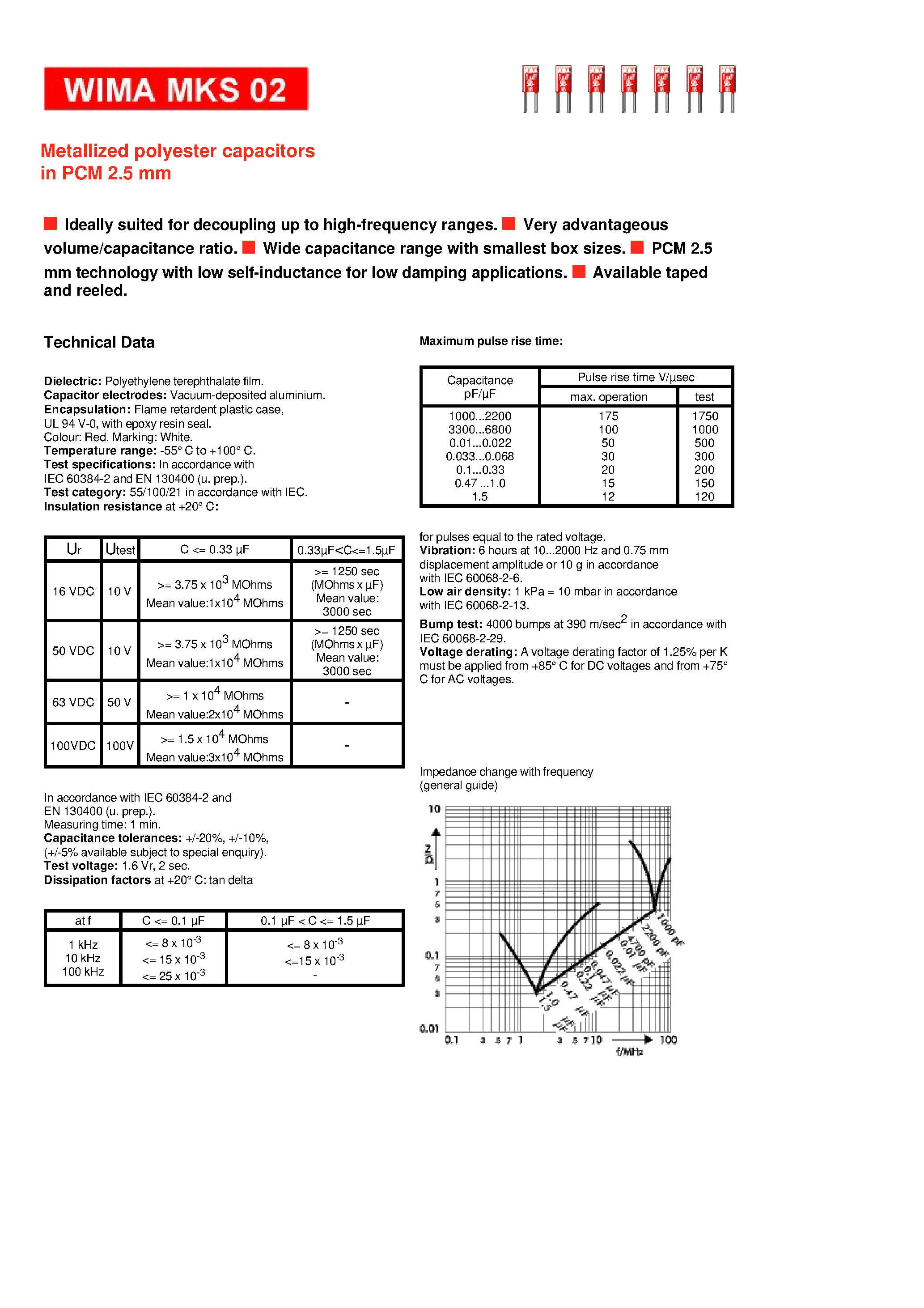 Datasheet MKS02 - Metallized polyester capacitors page 1