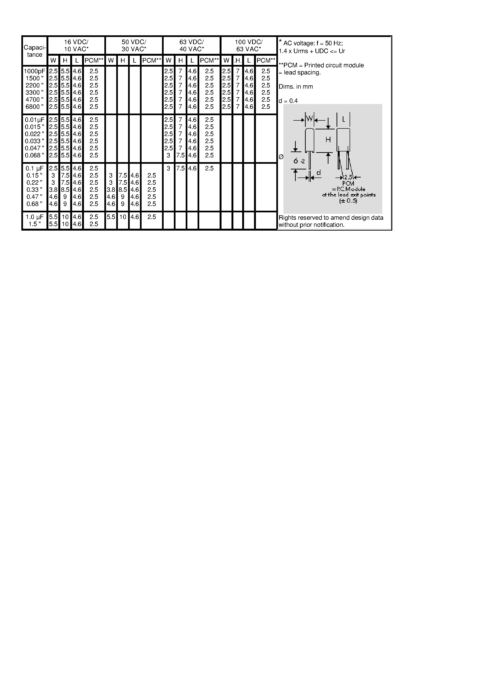 Datasheet MKS02 - Metallized polyester capacitors page 2