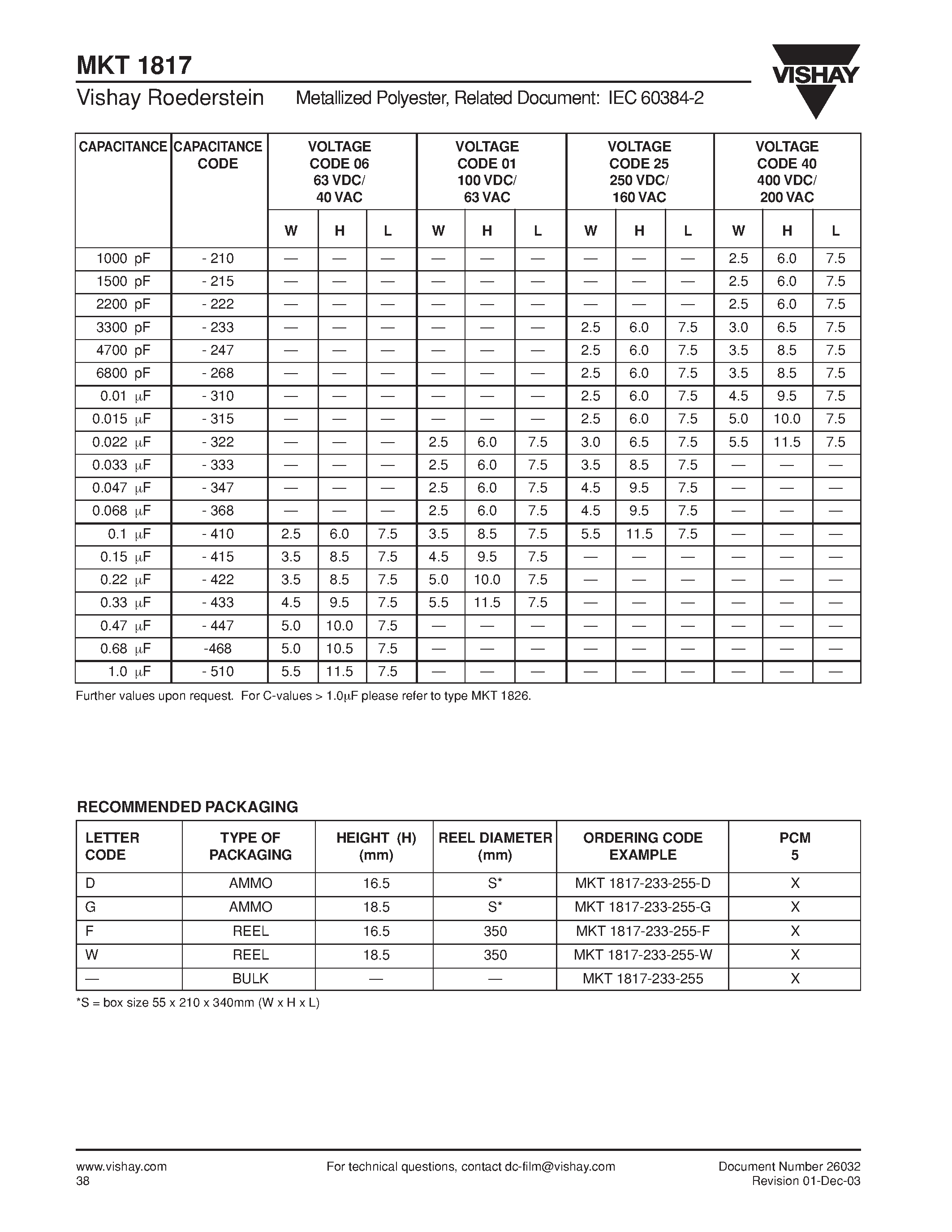 Datasheet MKT1817-233-255-W page 2 Datasheet MKT1817-233-255-W - Metallized Polyester Film Capacitors Related Document : IEC 60384-2 page 2