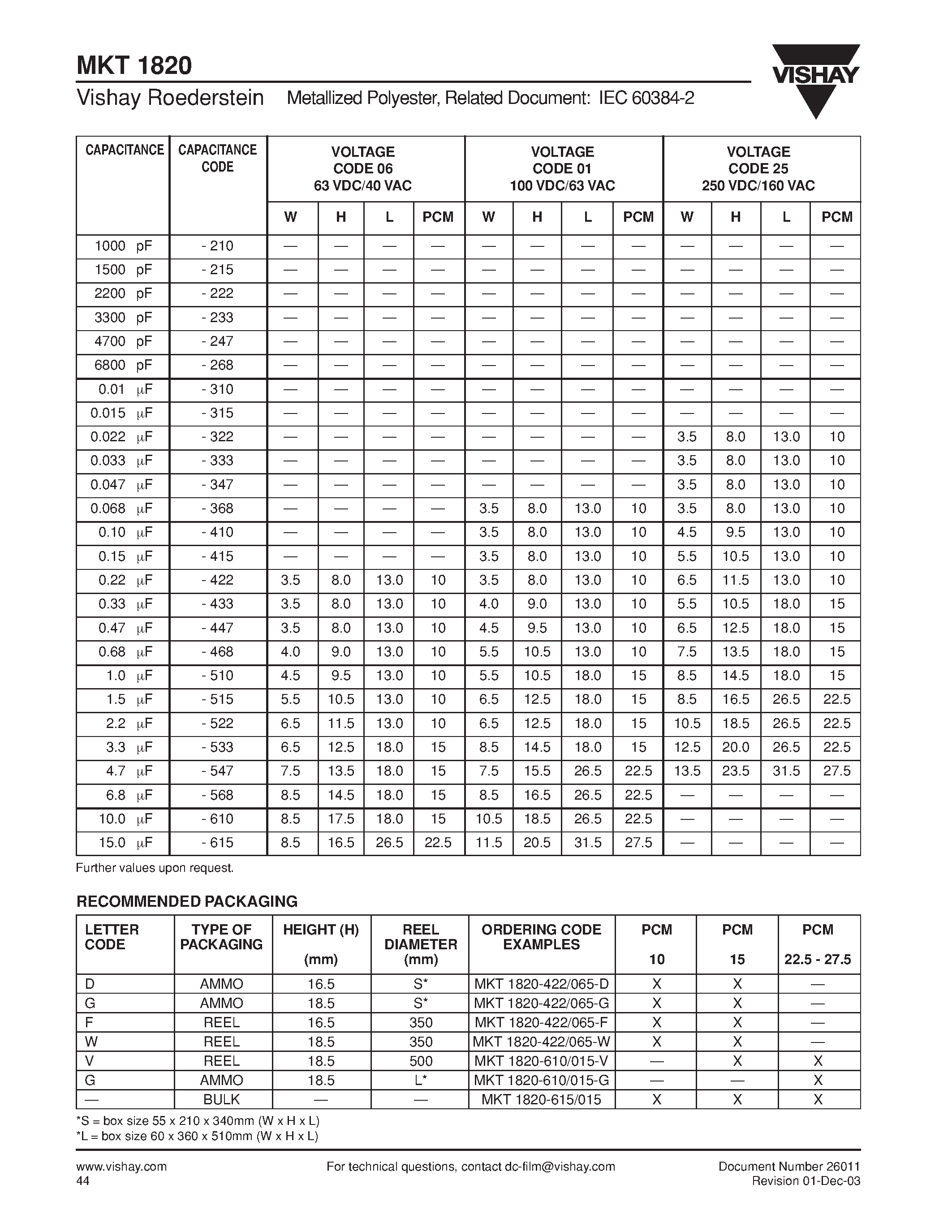 Datasheet MKT1820-515 - Metallized Polyester Film Capacitor page 2