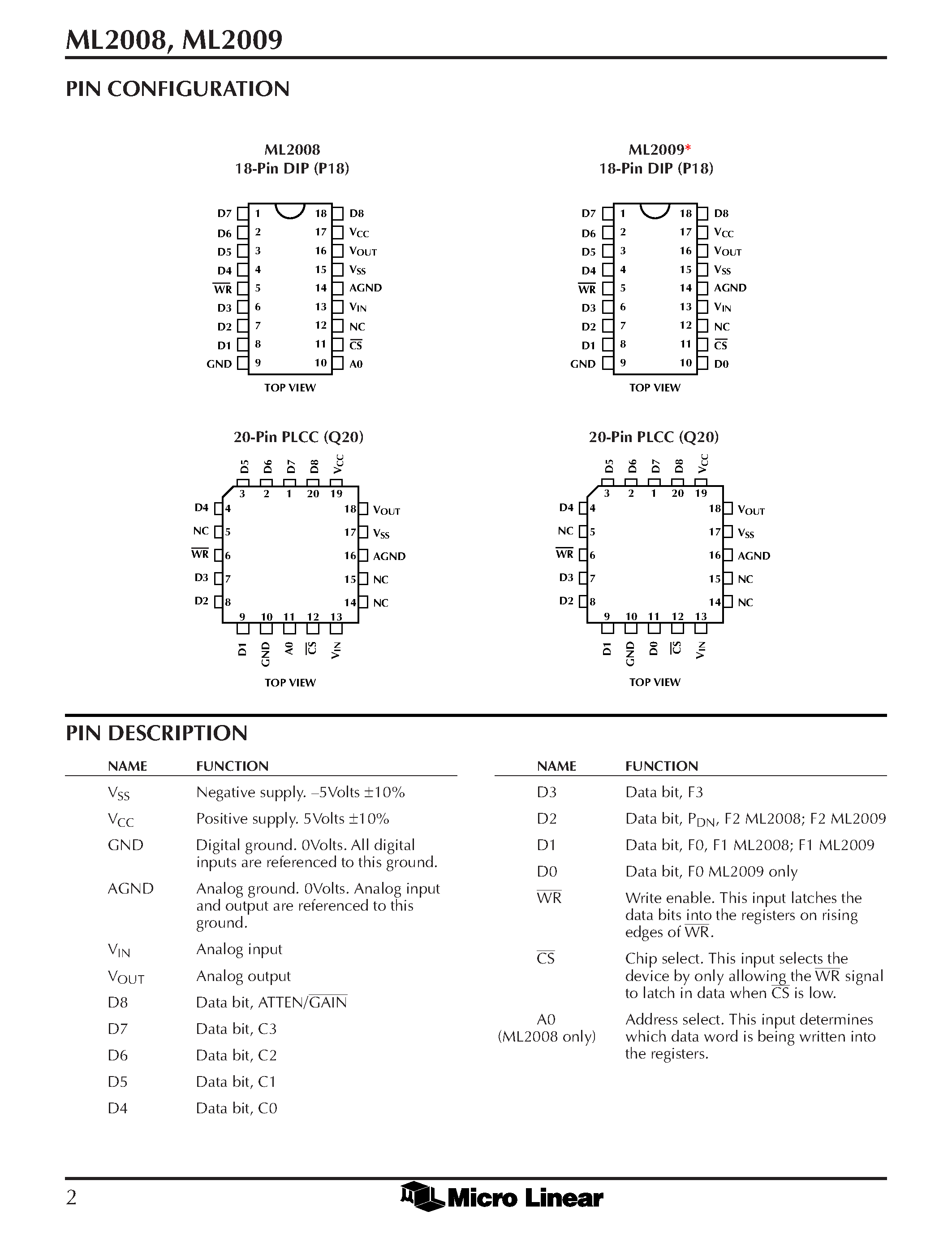 Datasheet ML2008CQ - P Compatible Logarithmic Gain/Attenuator page 2