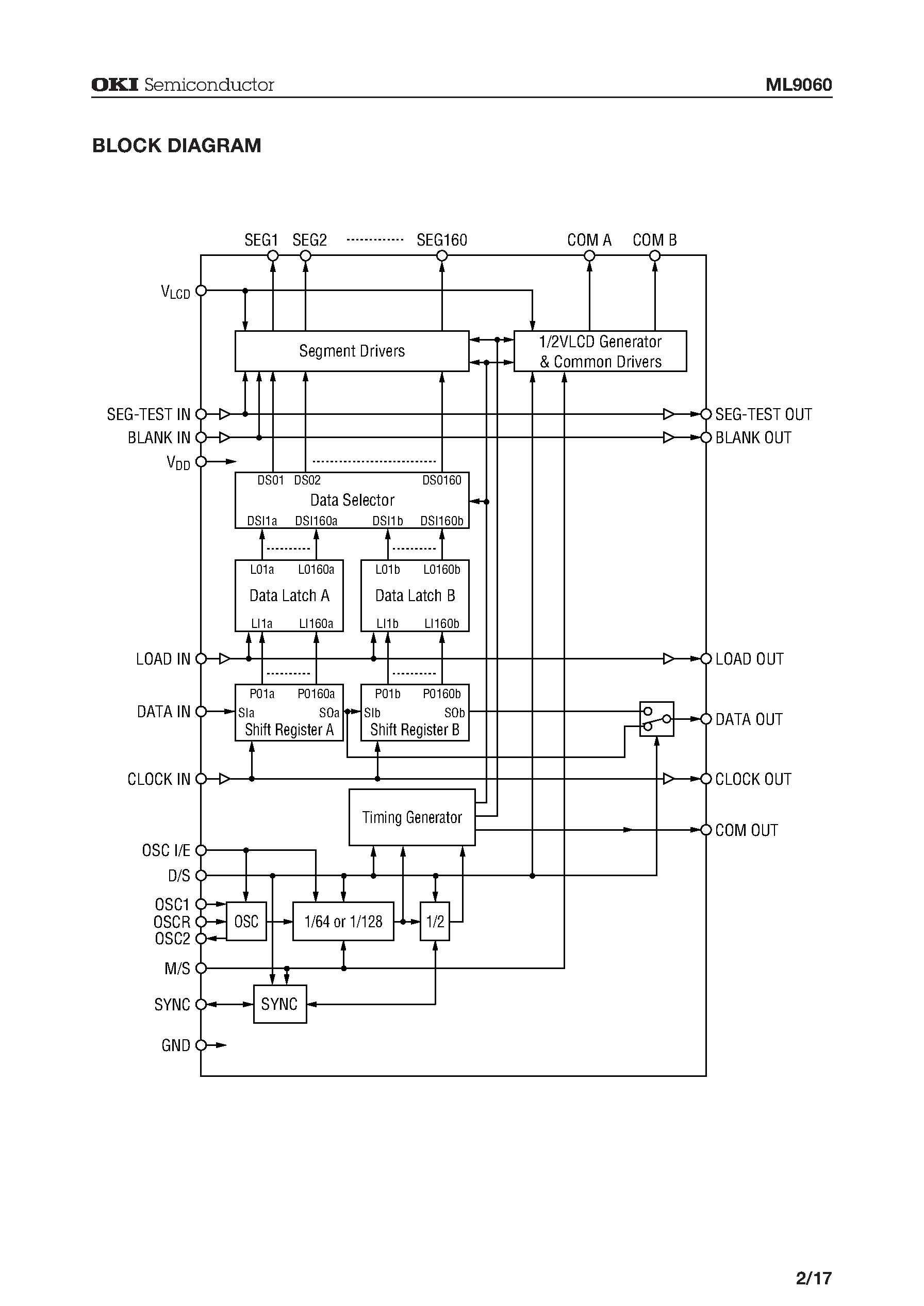 Datasheet ML9060 - 1/2 DUTY / 160-OUTPUT STATIC LCD DRIVER page 2