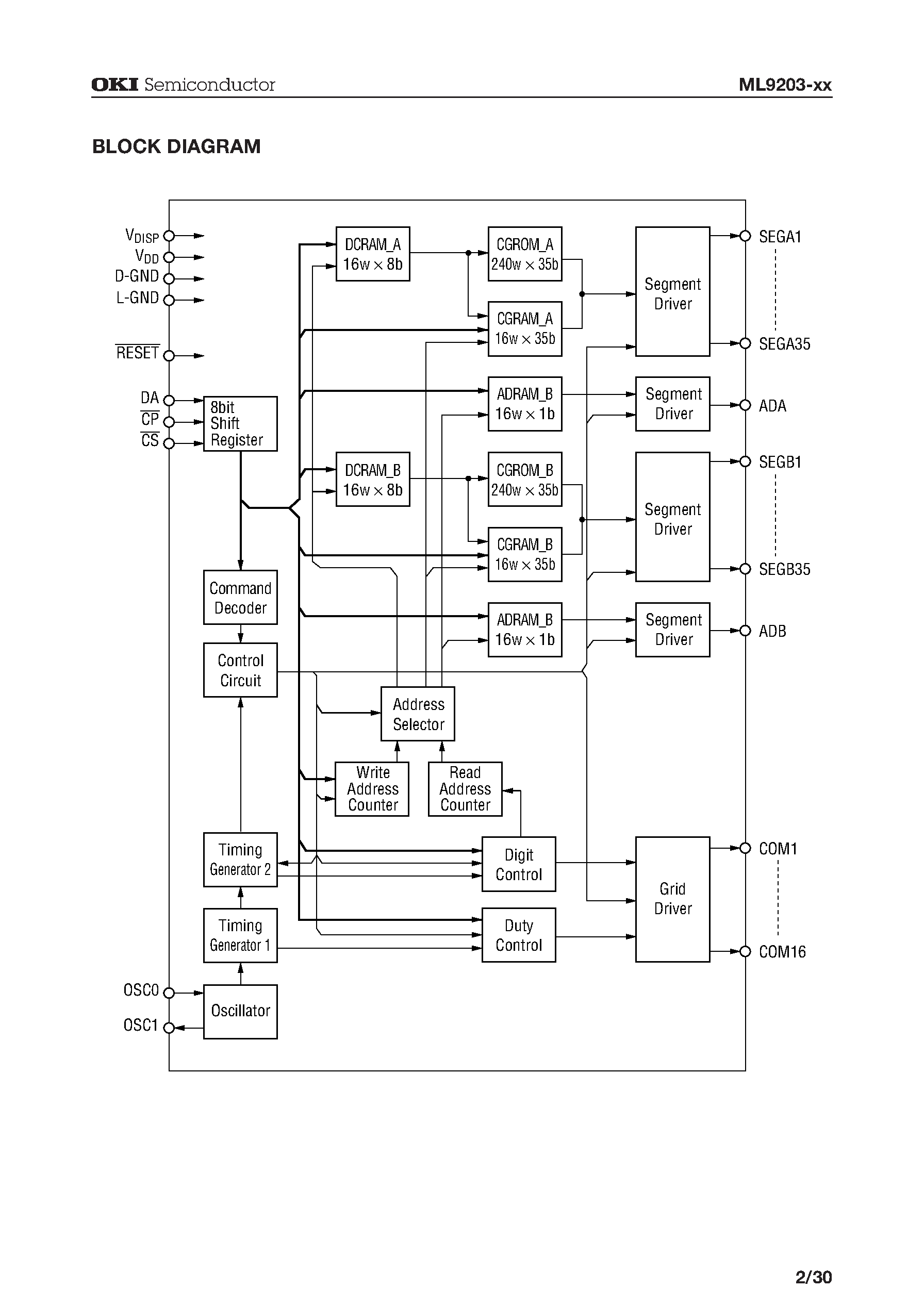 Даташит ML9203 - 5 x 7 Dot Character x 16-Digit x 2-Line Display Controller/Driver with Character RAM страница 2