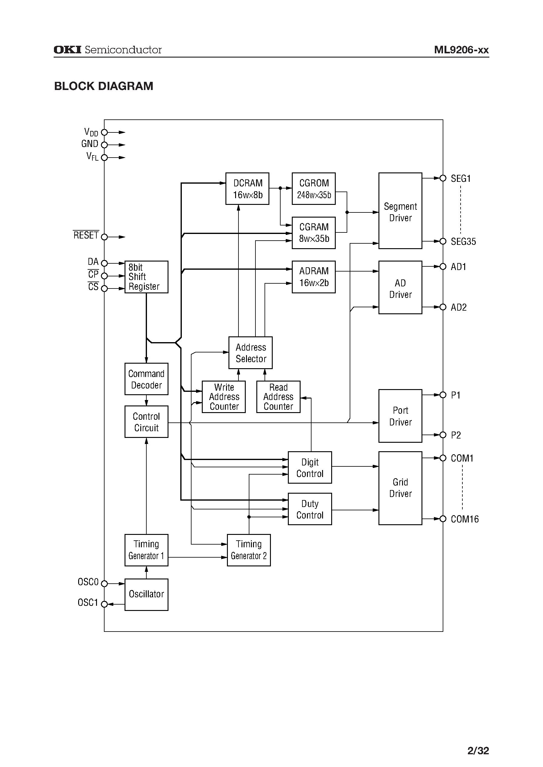 Datasheet ML9206-xx - 5 x 7 Dot Character x 16-Digit Display Controller/Driver with Character RAM page 2