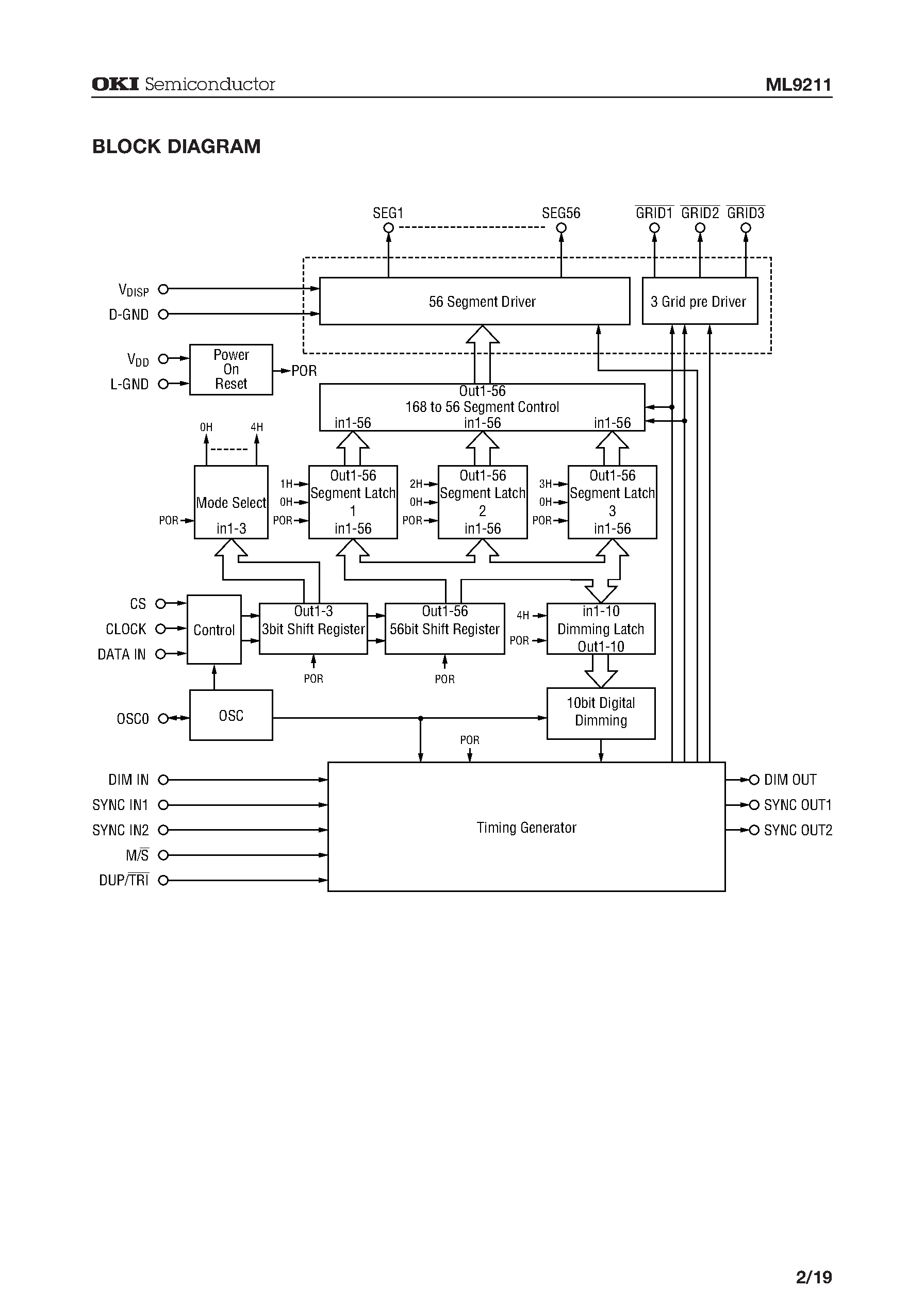 Datasheet ML9211 - 56-Bit Duplex/Triplex (1/2 duty / 1/3 duty) VF Controller/Driver with Digital Dimming page 2