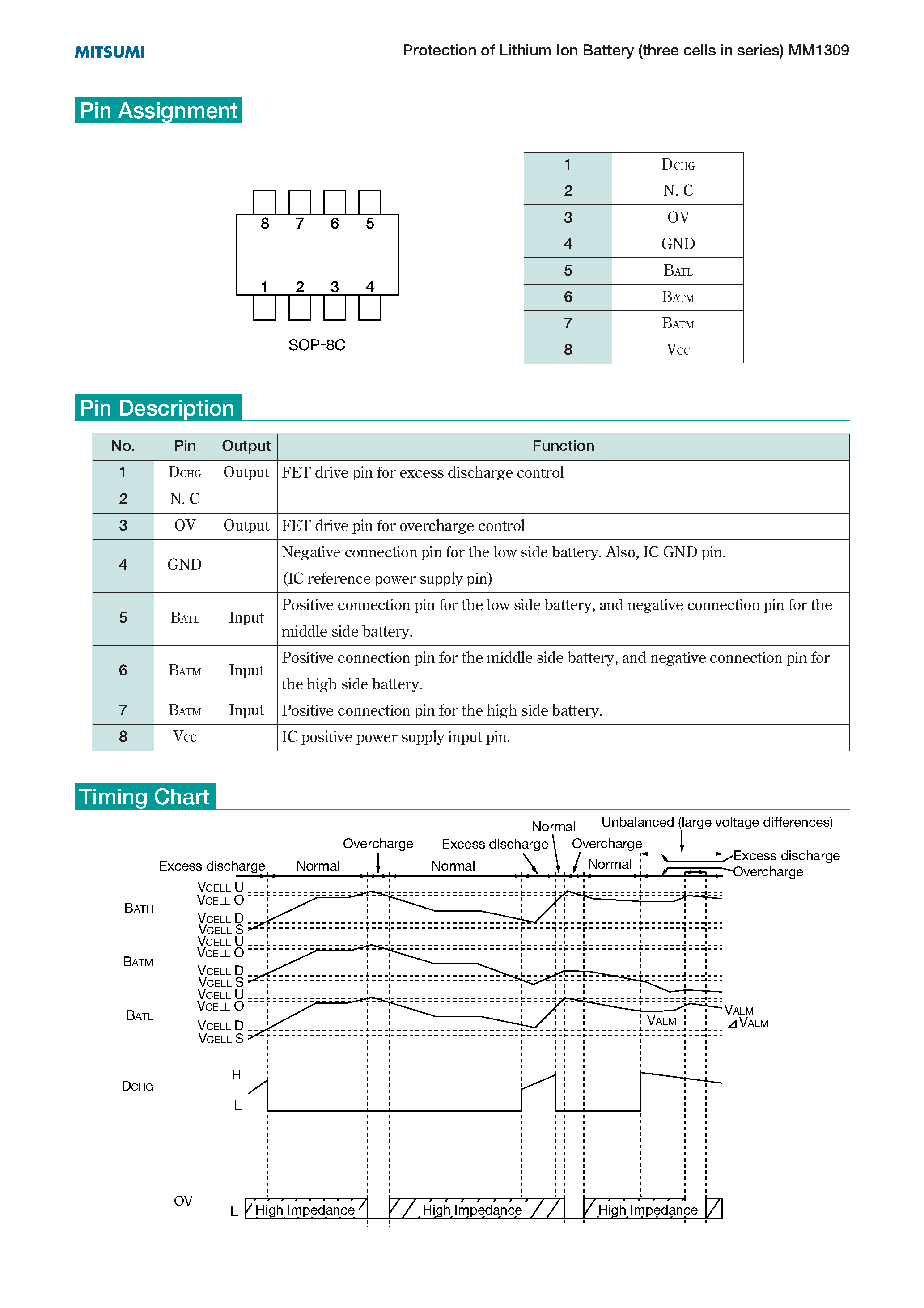 Datasheet MM1309CF - Protection of Lithium Ion Batteries (three cells in series) page 2