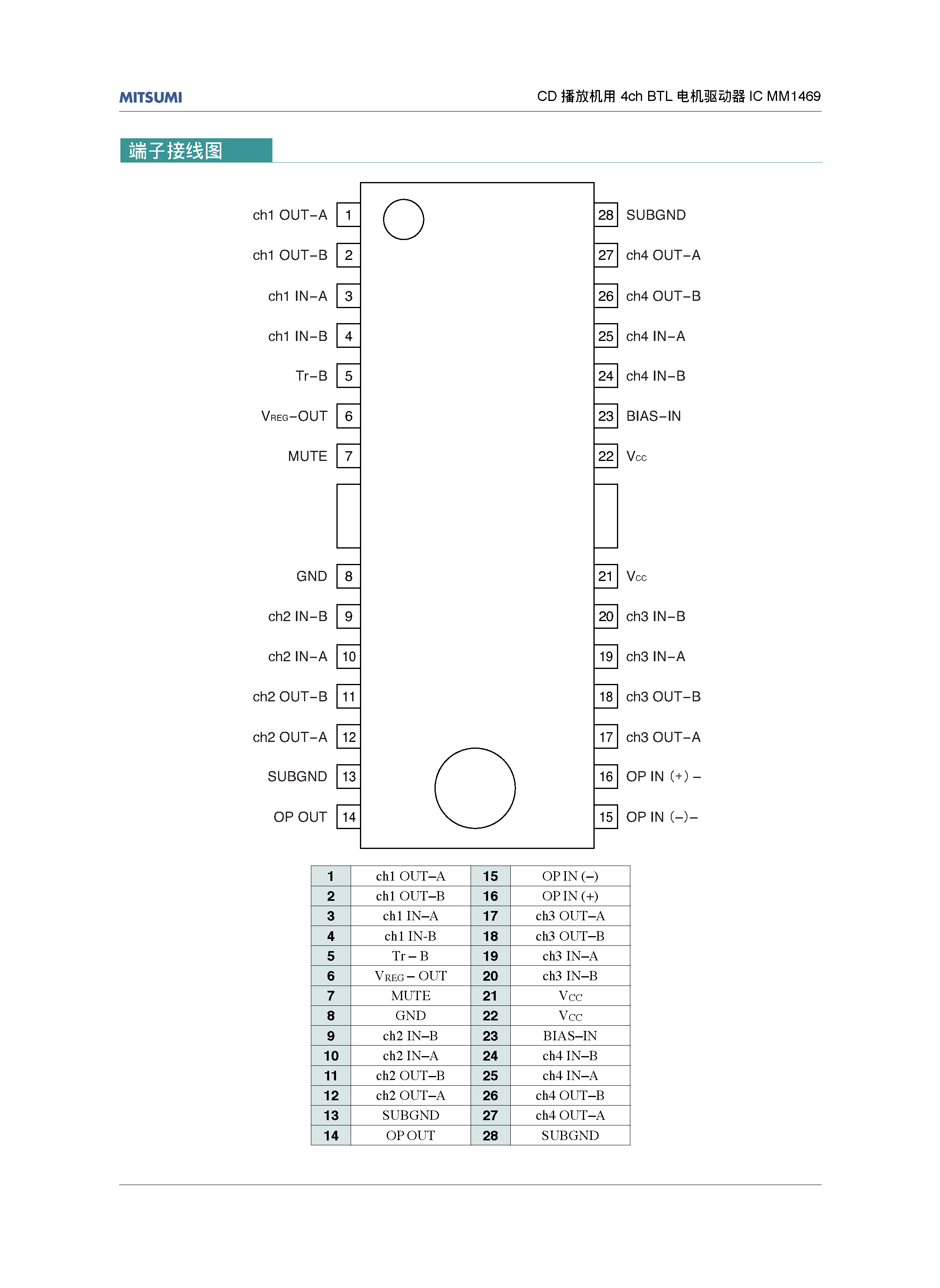 Даташит MM1469PH - 4-ch BTL Motor Driver for CD Players страница 2