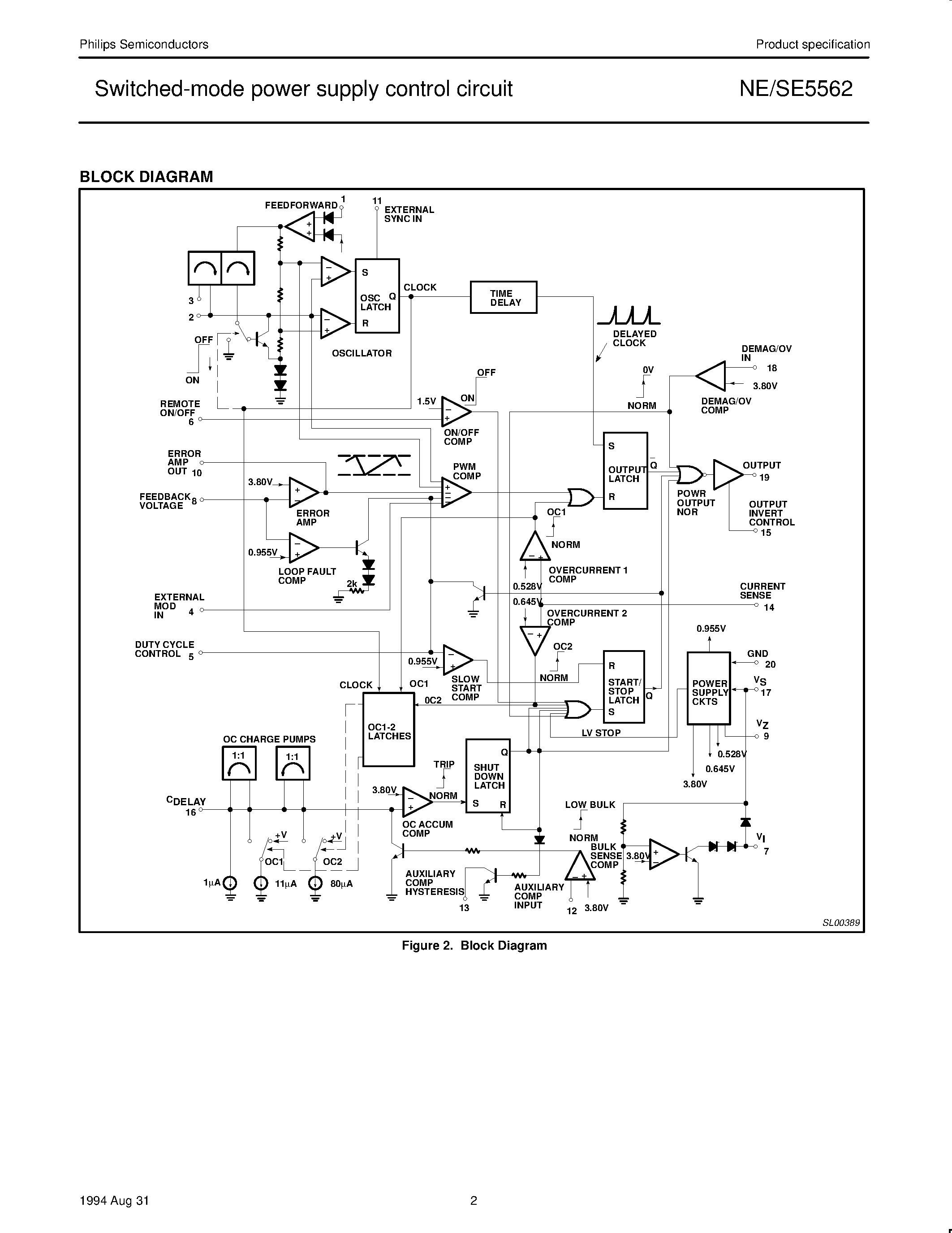 Datasheet NE5562D page 2 Datasheet NE5562D - Switched-mode power supply control circuit page 2