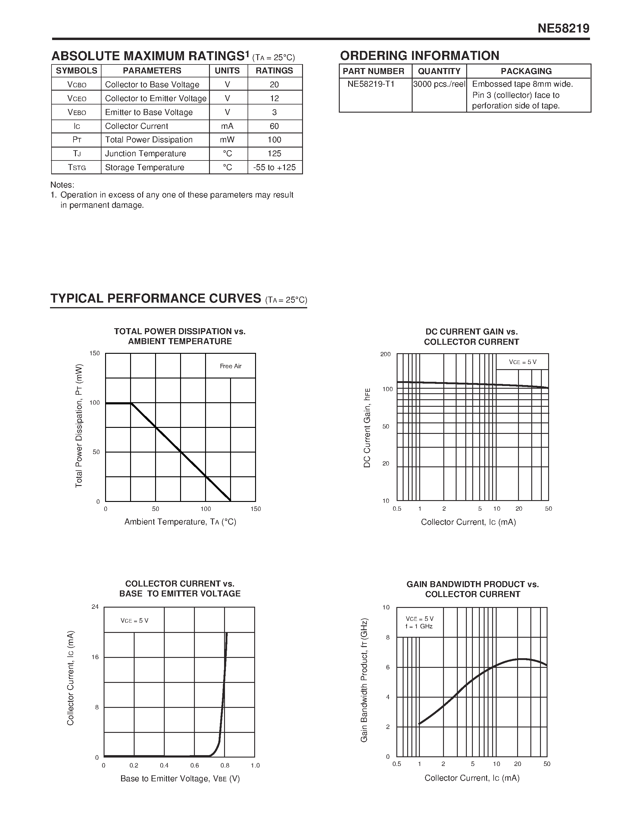 Datasheet NE58219 - NECs NPN SILICON EPITAXIAL TRANSISTOR 3 PINS ULTRA SUPER MINI MOLD page 2