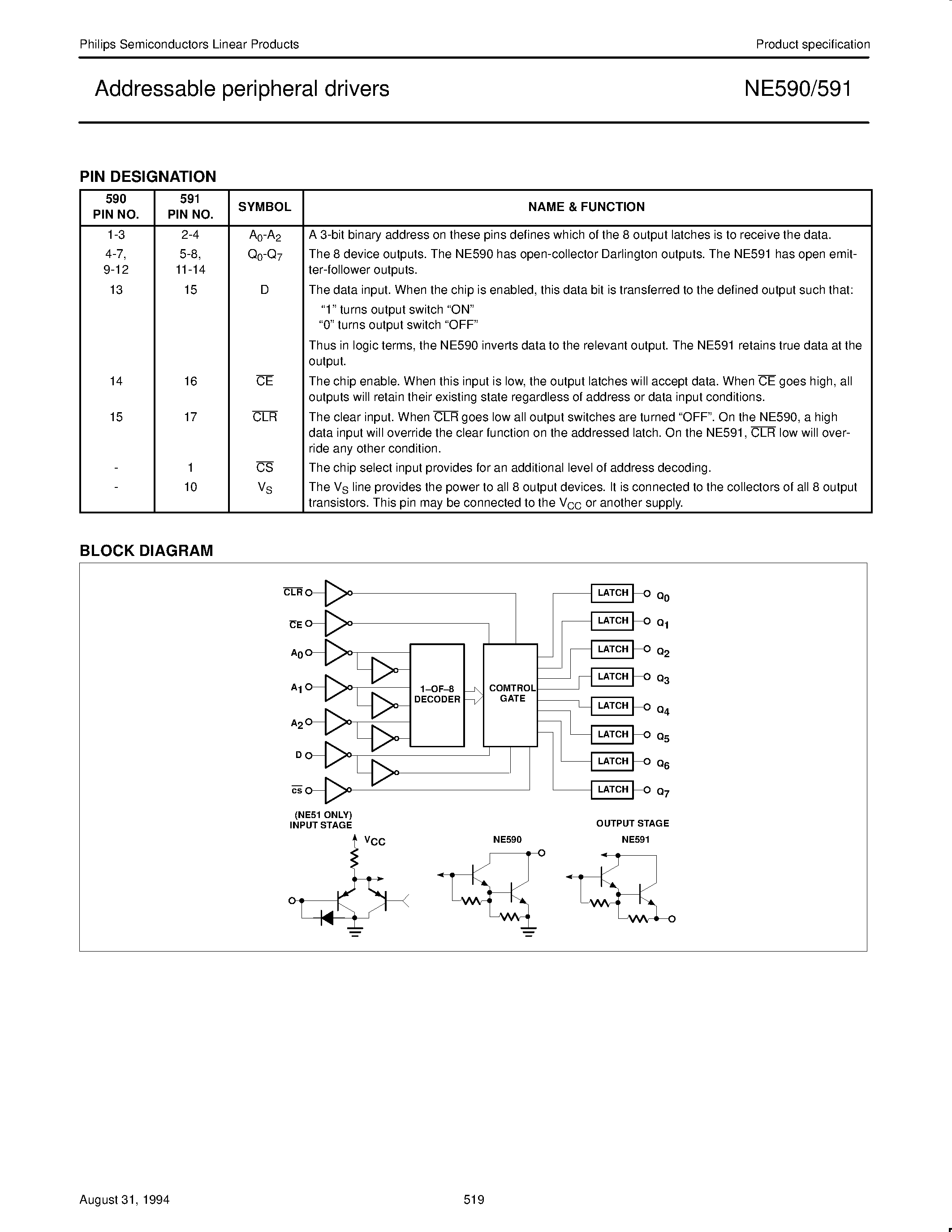 Datasheet NE591 - Addressable peripheral drivers page 2