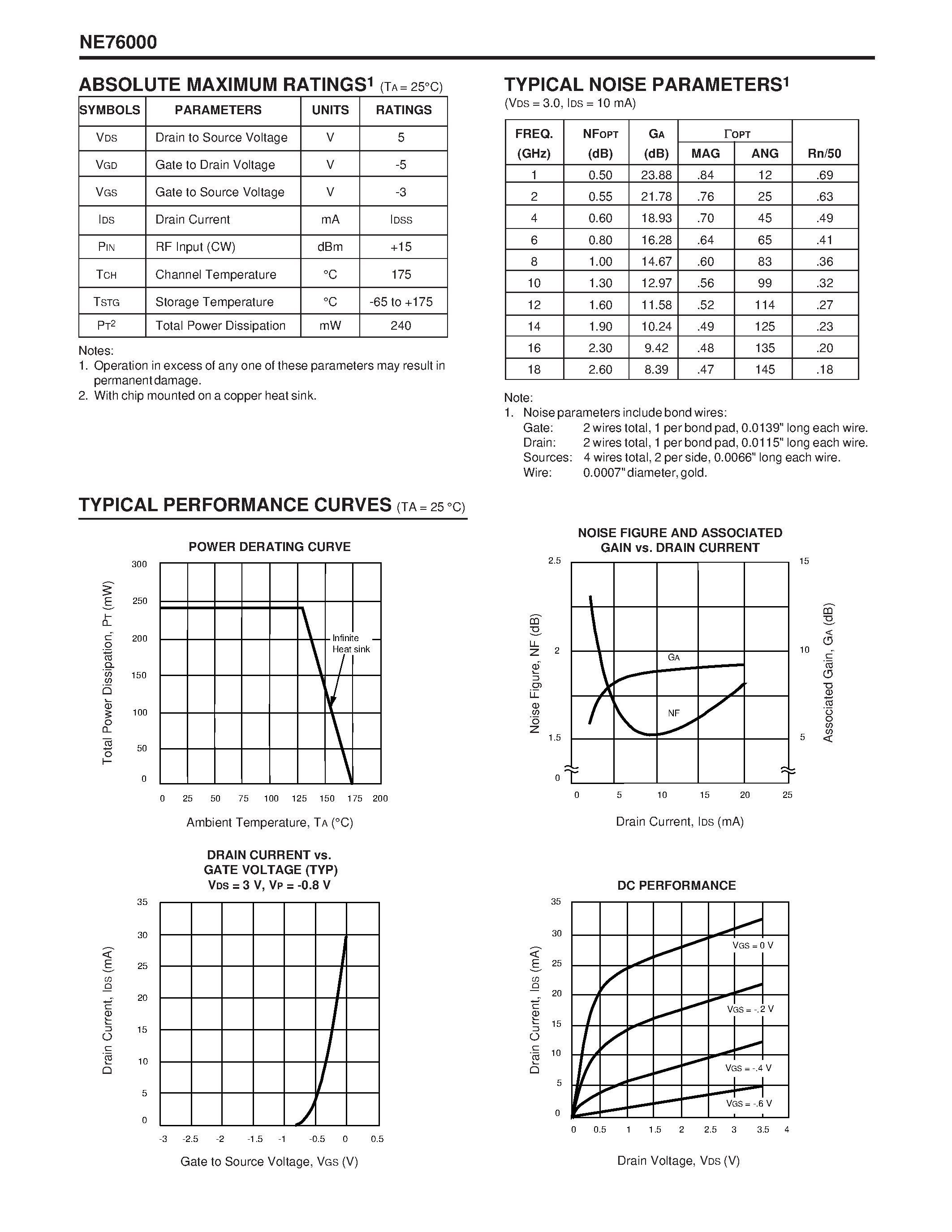 Datasheet NE76000 page 2 Datasheet NE76000 - LOW NOISE L TO Ku BAND GaAs MESFET page 2