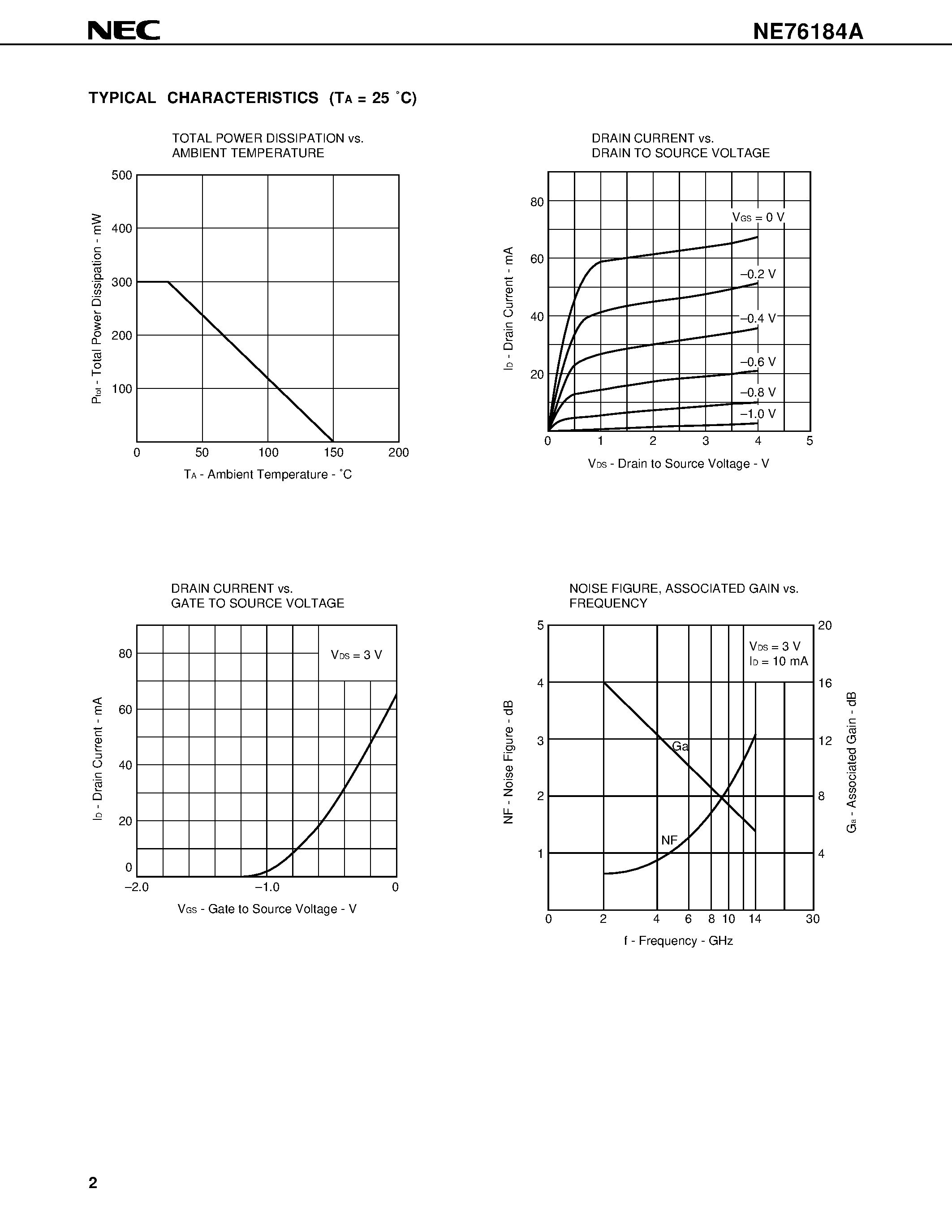 Datasheet NE76184A - GENERAL PURPOSE FET N-CHANNEL GaAs MES FET page 2