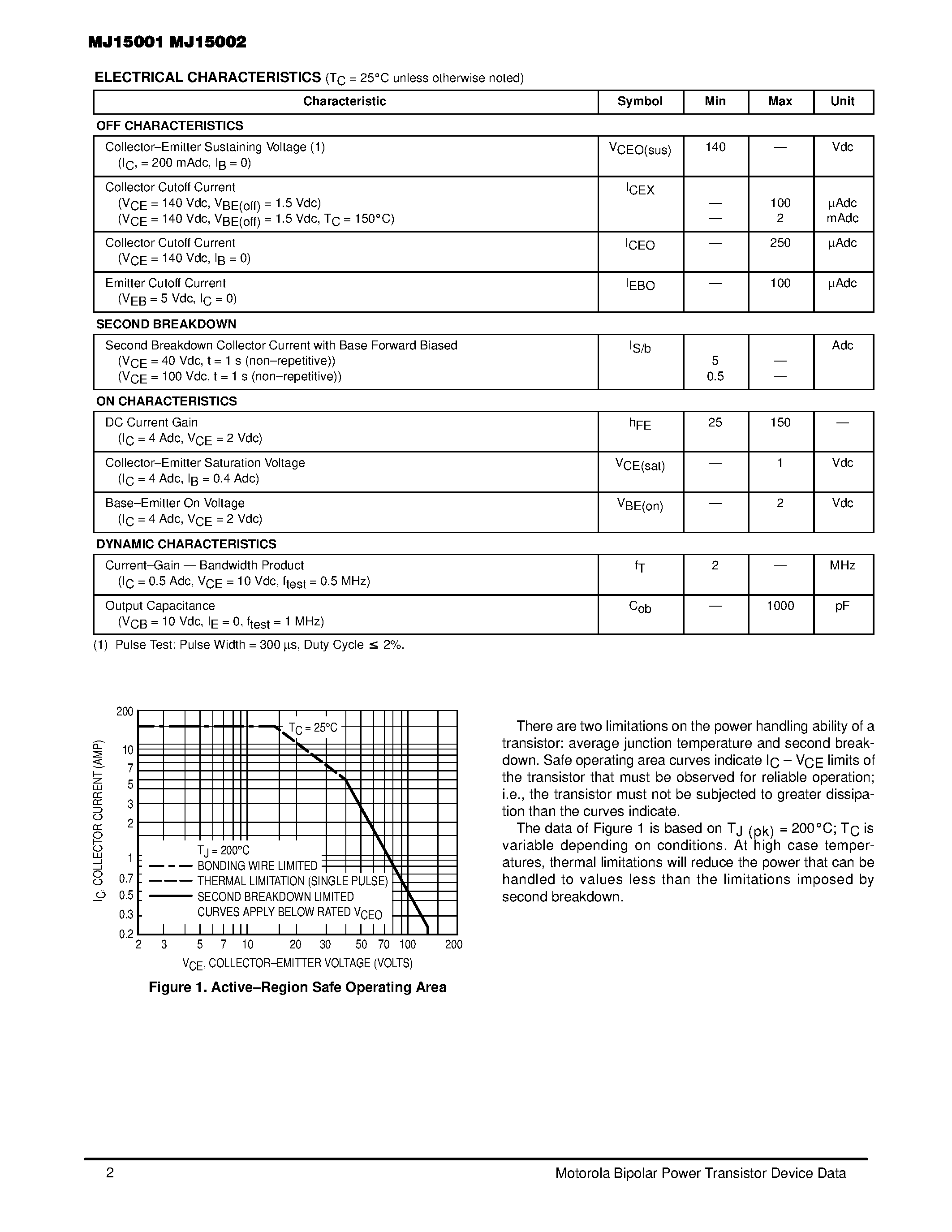 Datasheet NH15002 - 15 AMPERE POWER TRANSISTORS COMPLEMENTARY SILICON 140 VOLTS 200 WATTS page 2