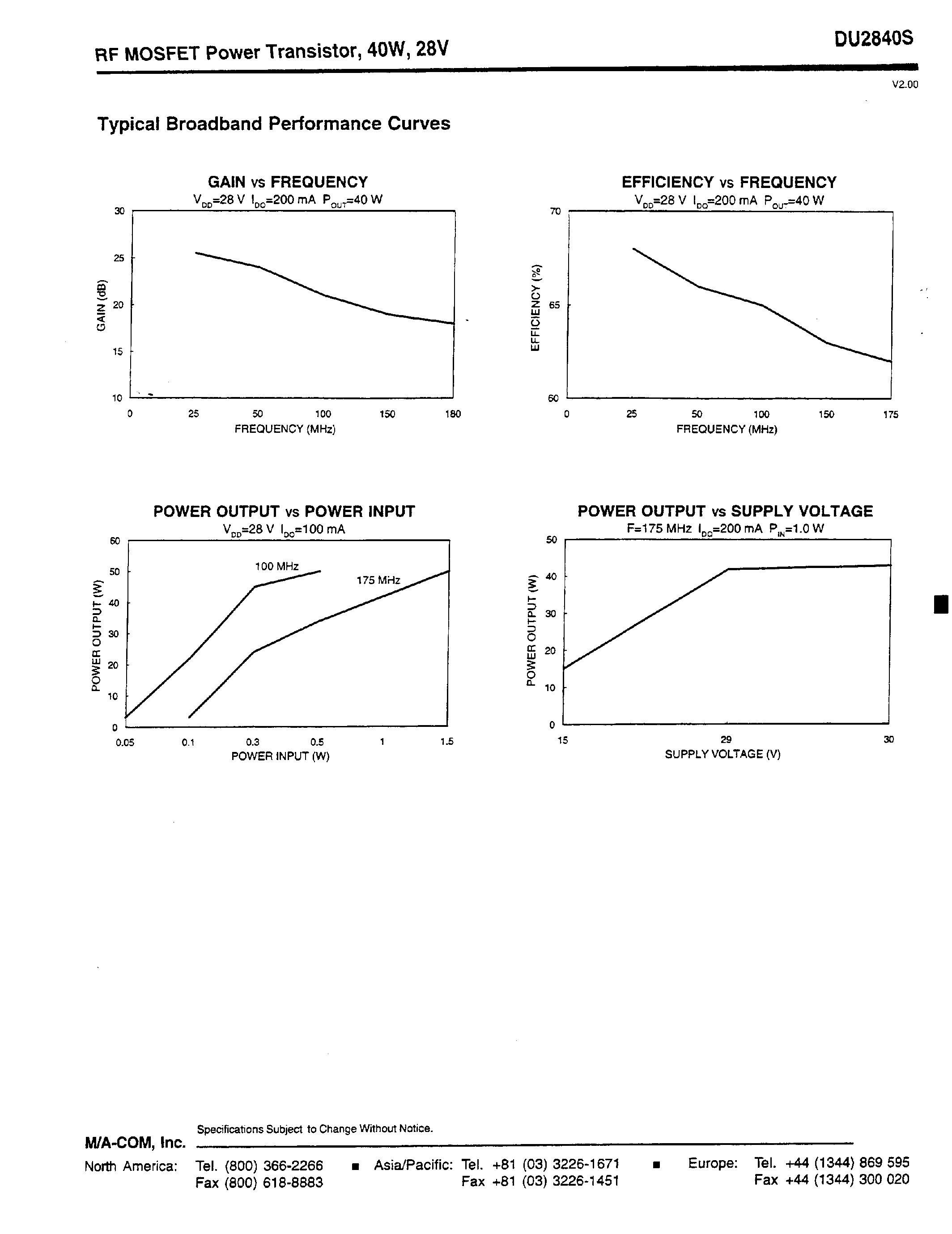 Datasheet NJG1309VB2 - RF MOSFET Power Transistor / 4OW / 28V 2 - 175 MHz page 2