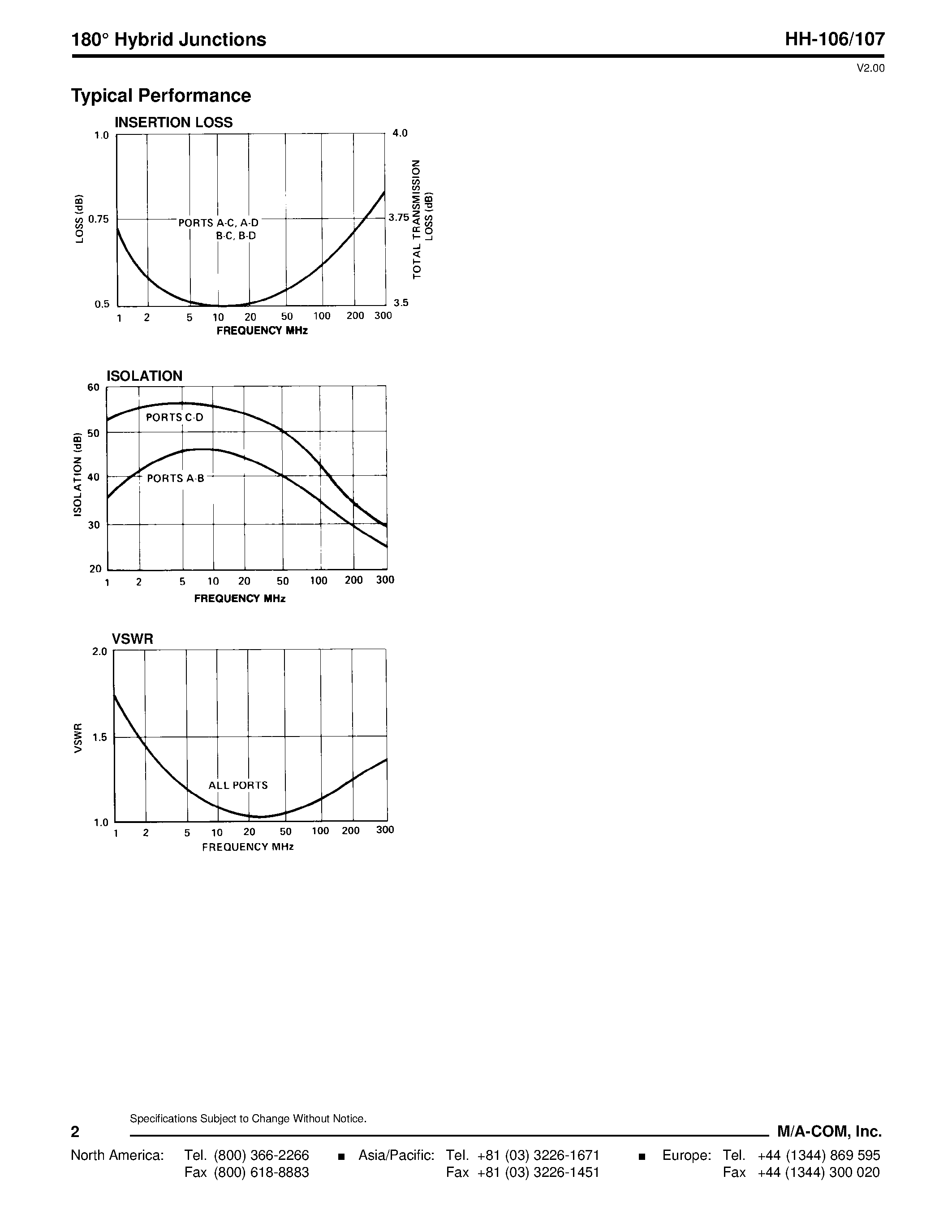 Datasheet NJG1524PC1 - 180 Hybrid Junctions 2 - 200 MHz page 2