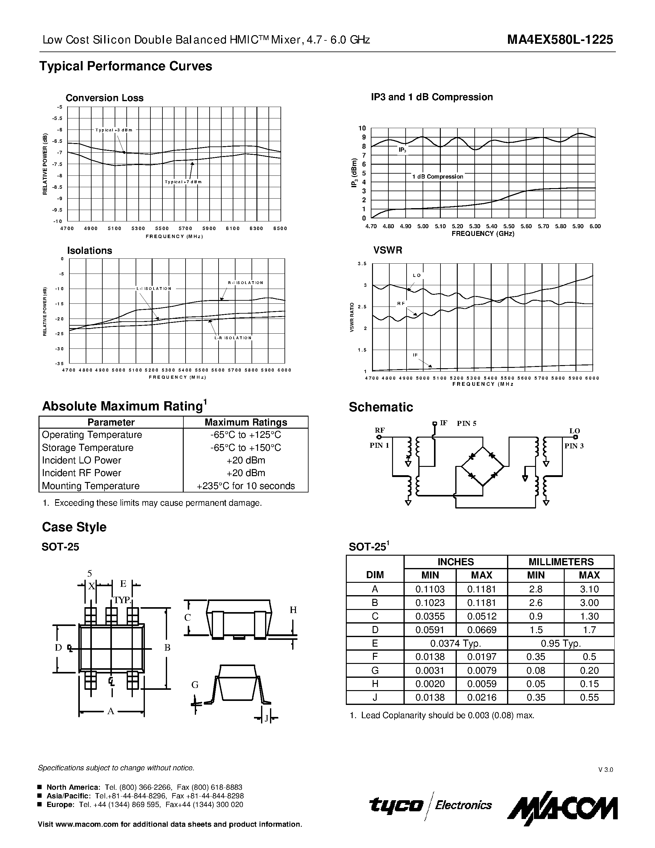 Даташит NJG1556KB2 - Low Cost Silicon Double Balanced HMIC Mixer 4.7 - 6.0 GHz страница 2
