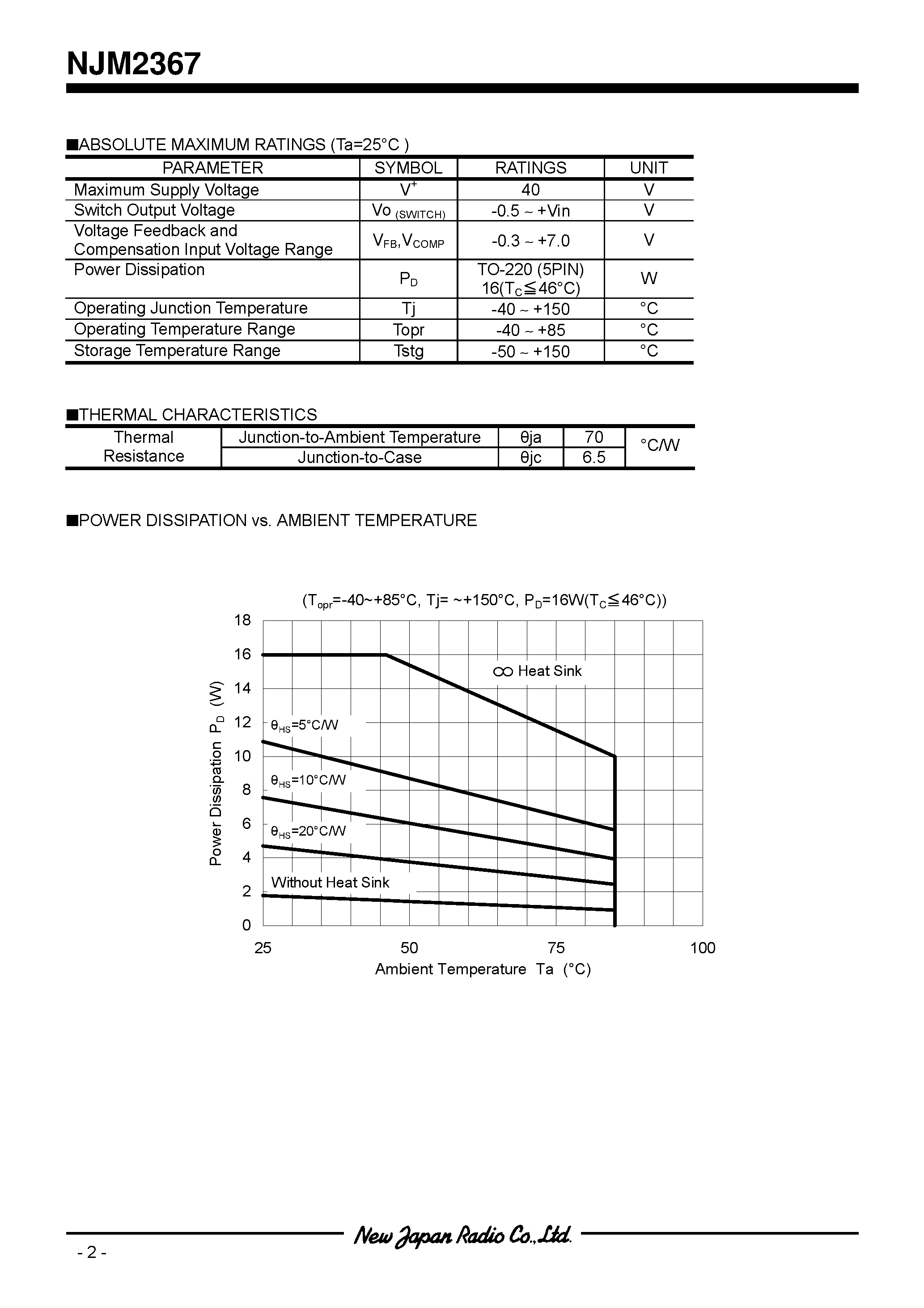 Datasheet NJM2367 - 5.5A HIGH POWER DC/DC CONVERTER CONTROLLER IC page 2