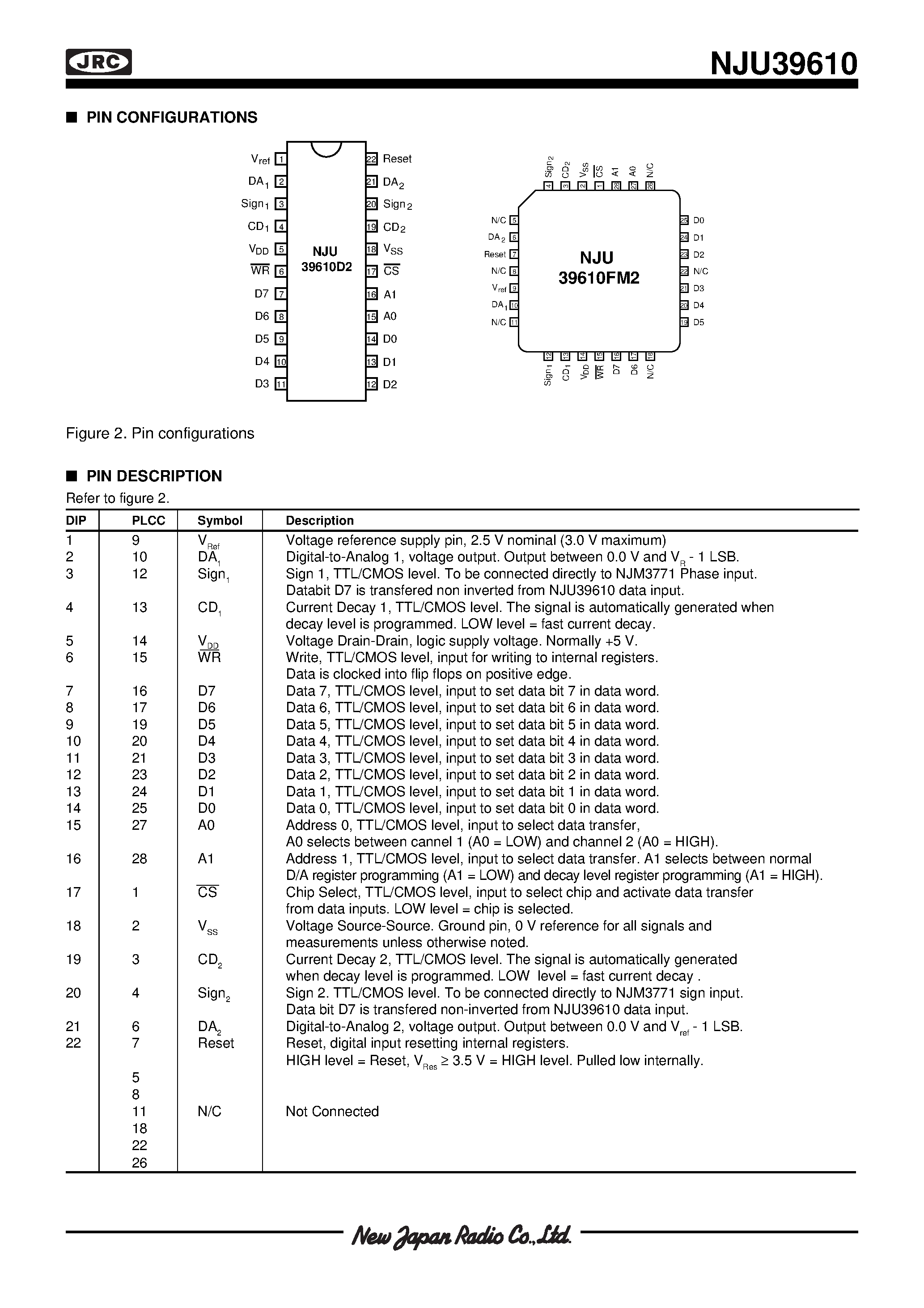 Datasheet NJU39610 - MICROSTEPPING MOTOR CONTROLLER WITH DUAL DAC page 2