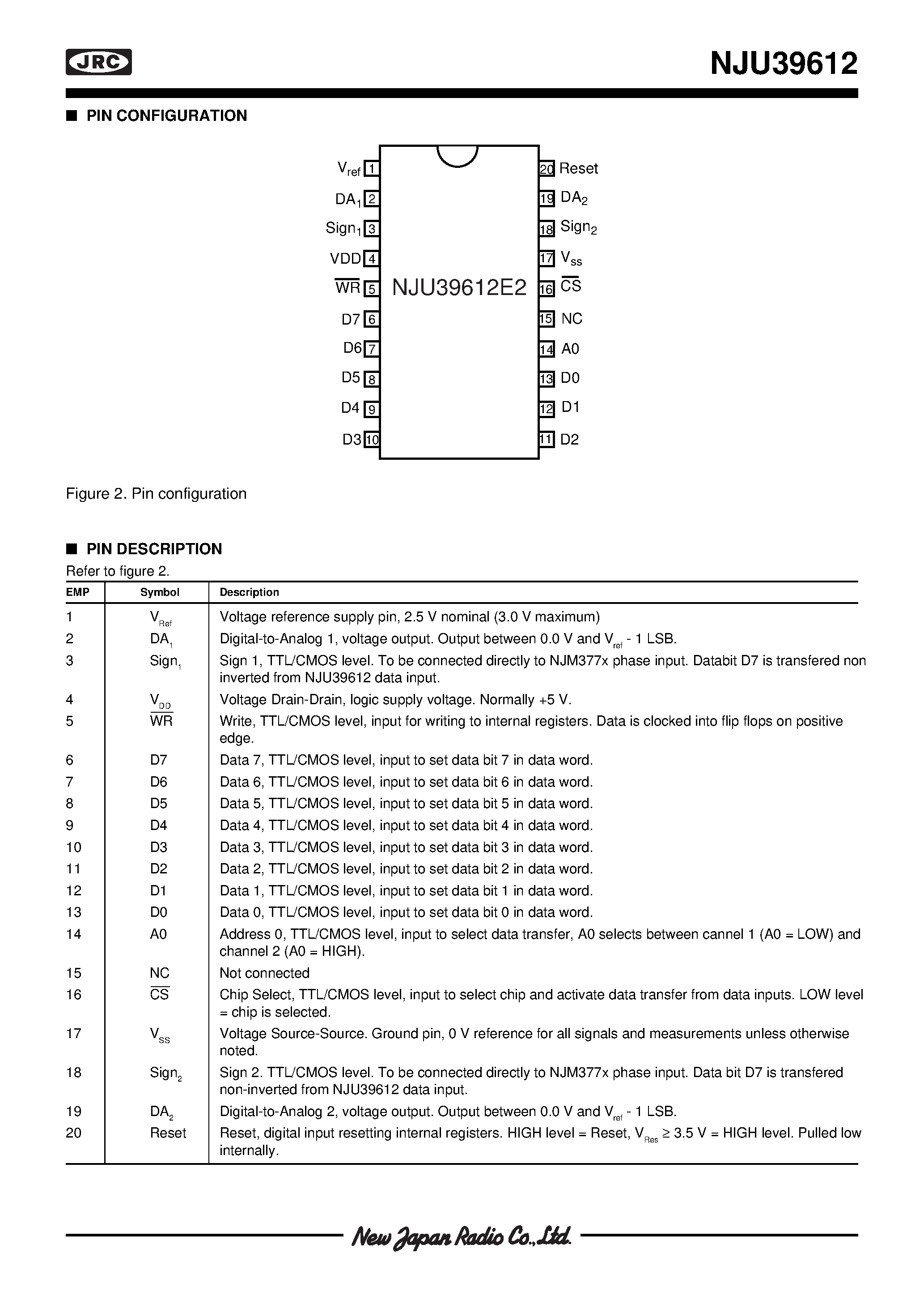 Datasheet NJU39612 - MICROSTEPPING MOTOR CONTROLLER WITH DUAL DAC page 2