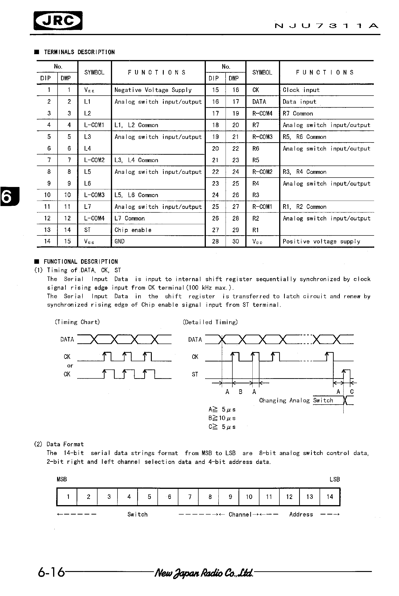 Datasheet NJU7311A page 2 Datasheet NJU7311A - ANALOG FUNCTION SWITCH page 2