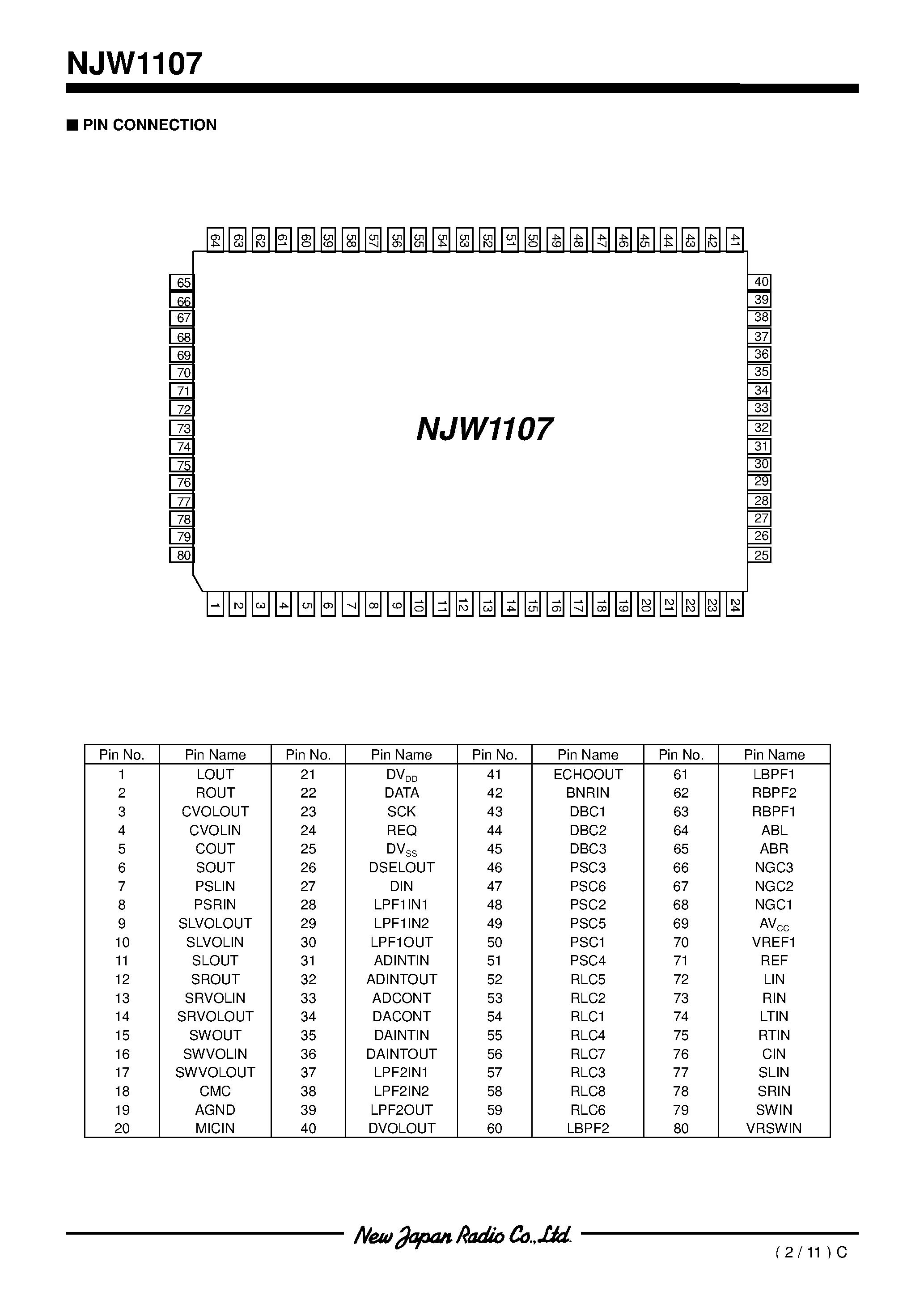 Datasheet NJW1107 - Dolby Pro Logic Surround Decoder with Discrete 5.1ch Input page 2