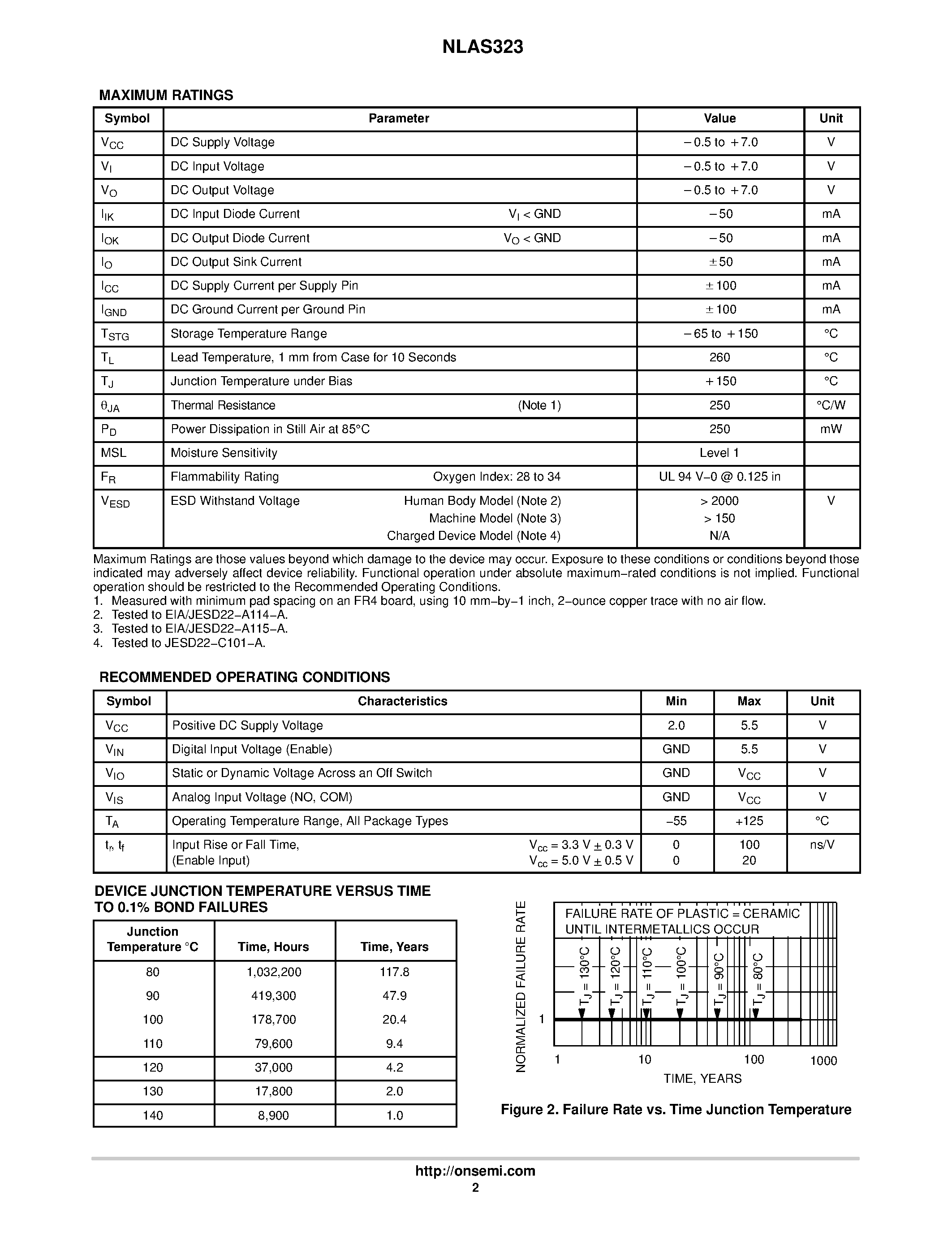 Datasheet NLAS323 - Dual SPST Analog Switch / Low Voltage / Single Supply page 2