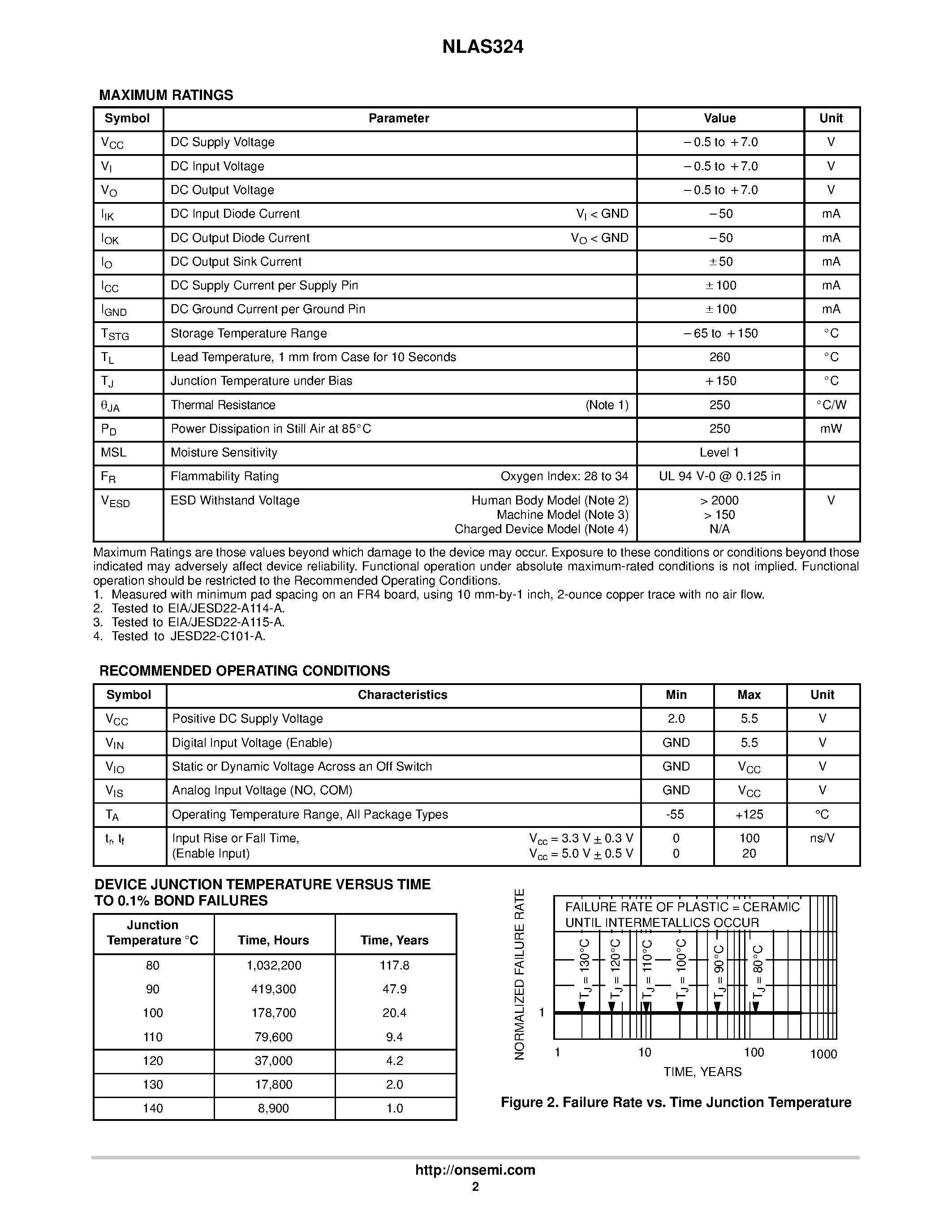 Datasheet NLAS324 page 2 Datasheet NLAS324 - Dual SPST Analog Switch / Low Voltage / Single Supply page 2