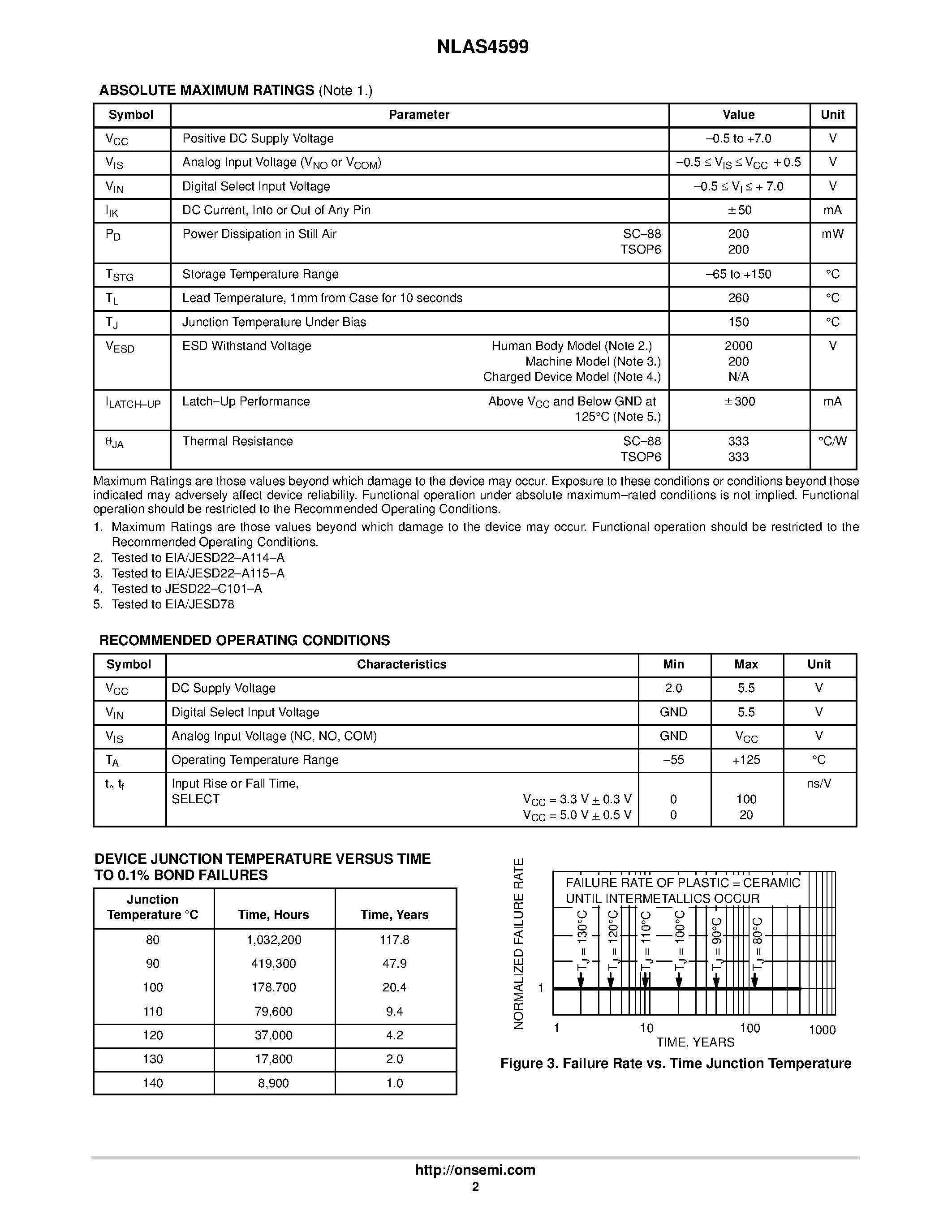 Datasheet NLAS4599 page 2 Datasheet NLAS4599 - Low Voltage Single Supply SPDT Analog Switch page 2