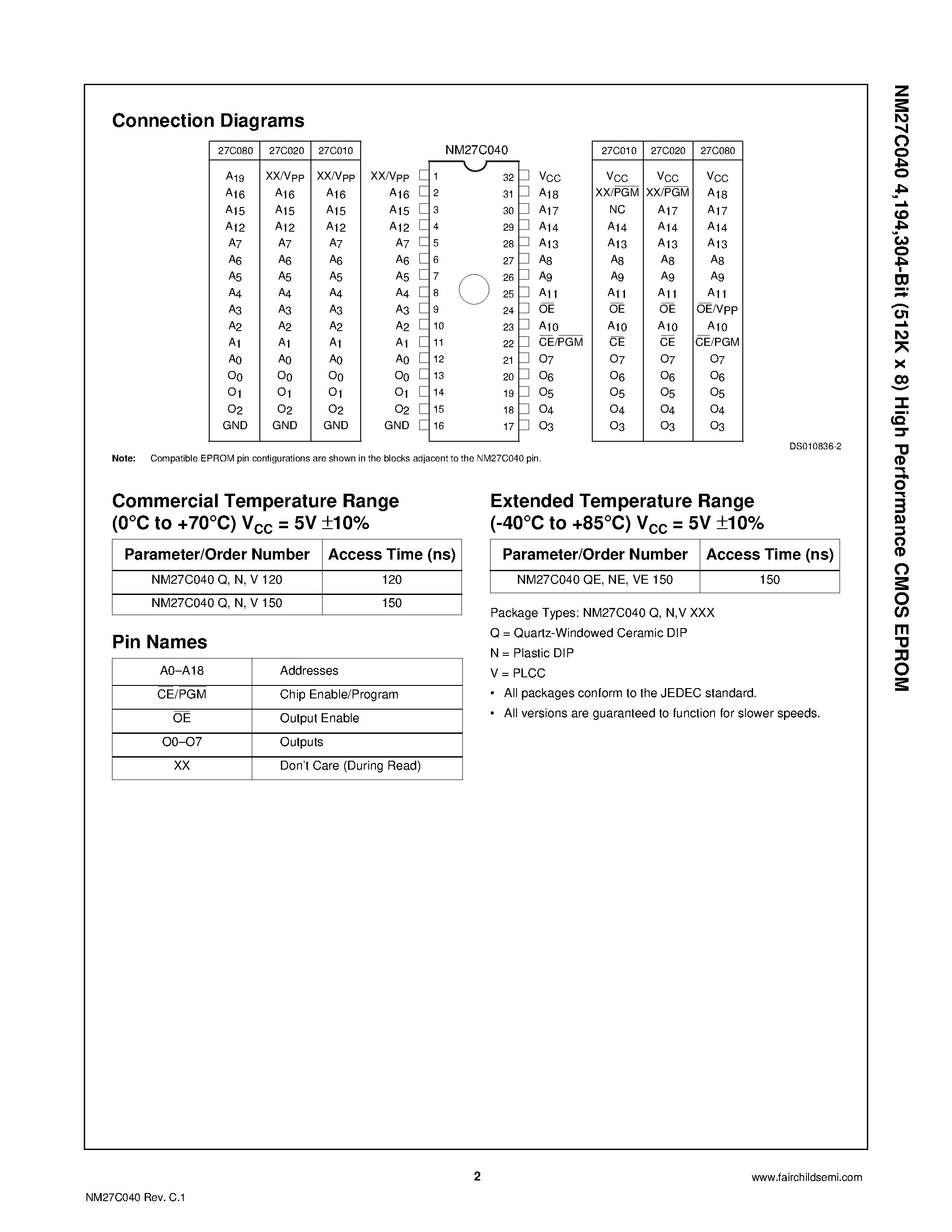 Datasheet NM27C040 - 4 /194 /304-Bit (512K x 8) High Performance CMOS EPROM page 2