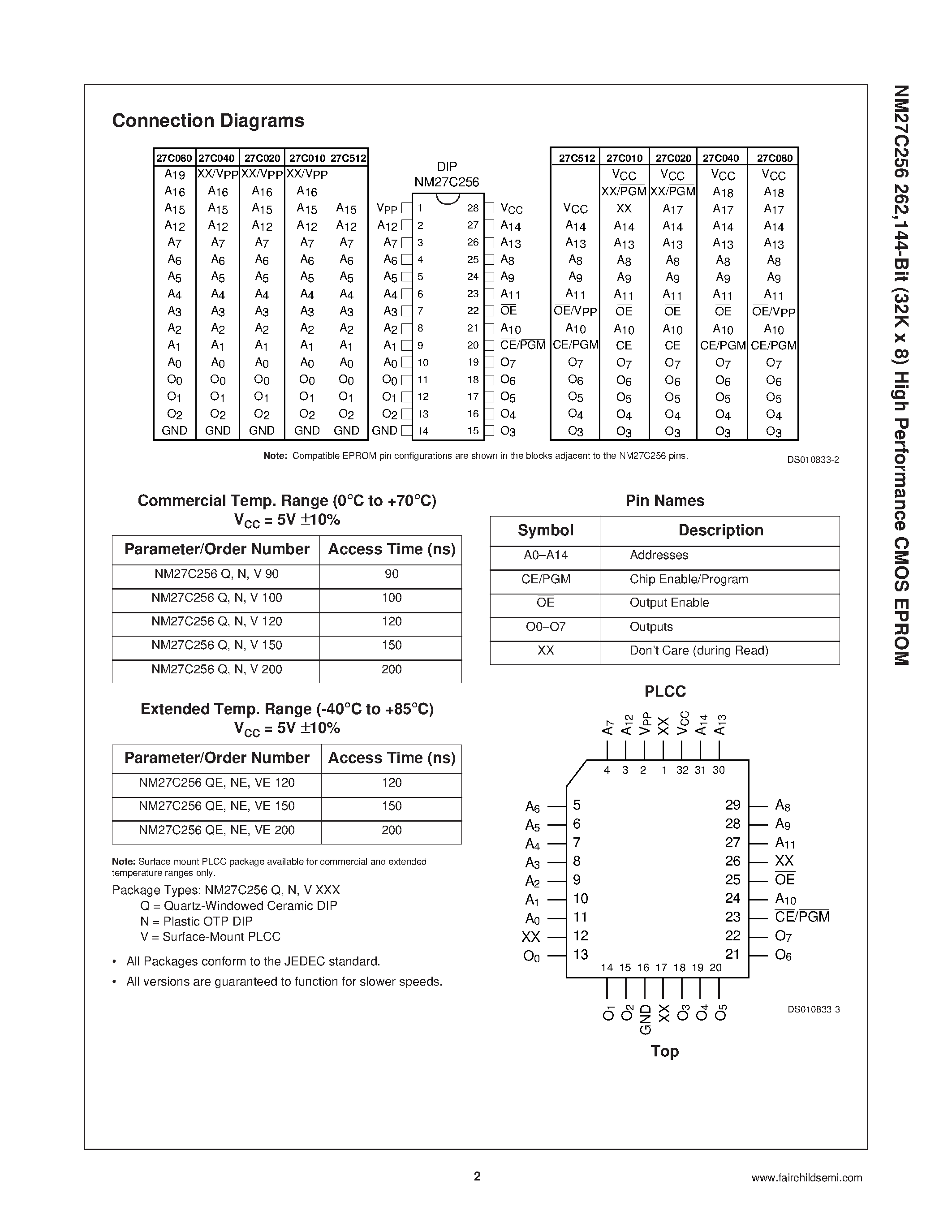 Даташит на микросхему NM27C256 страница 2 Даташит NM27C256 - 262 /144-Bit (32K x 8) High Performance CMOS EPROM страница 2