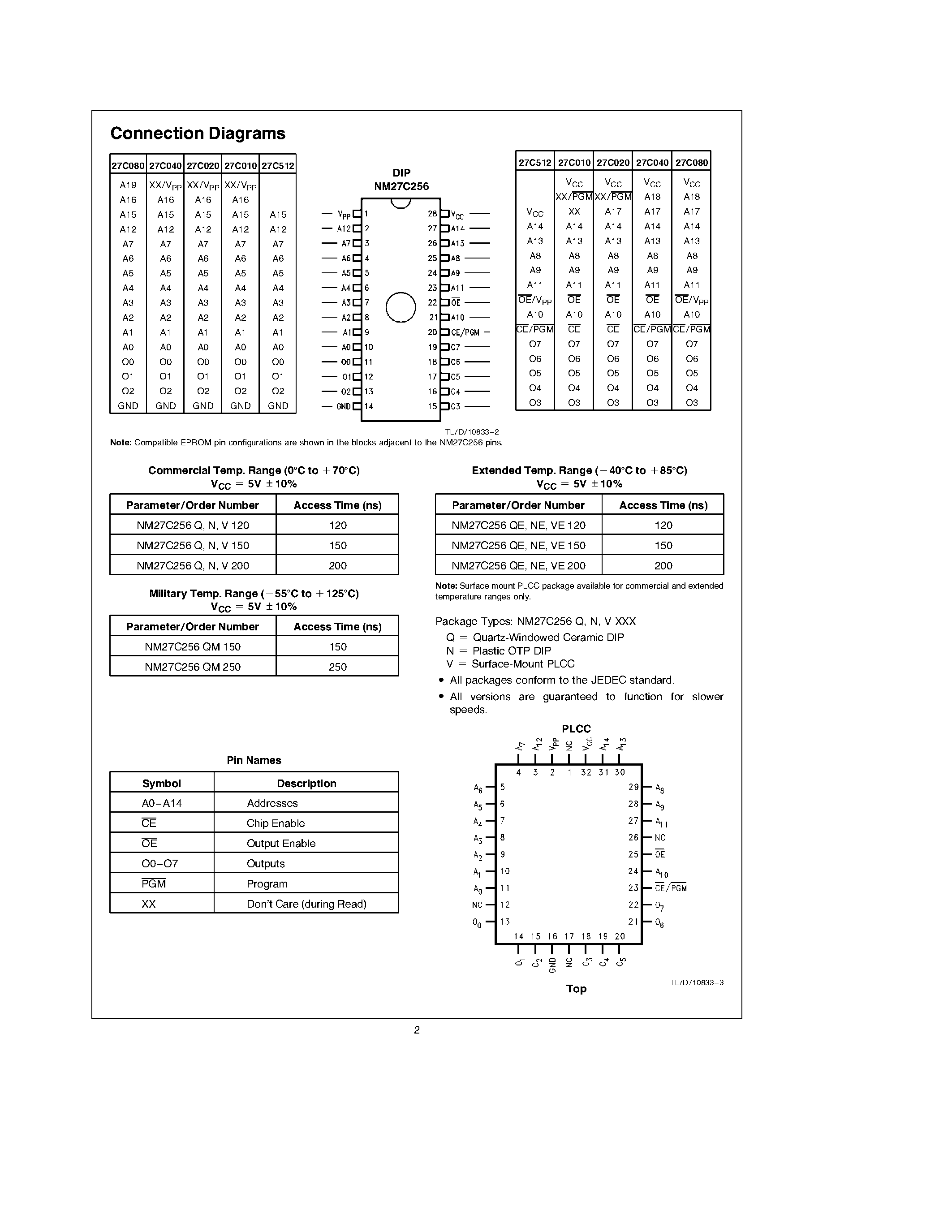 Datasheet NM27C256V - 262 /144-Bit (32K x 8) High Performance CMOS EPROM page 2