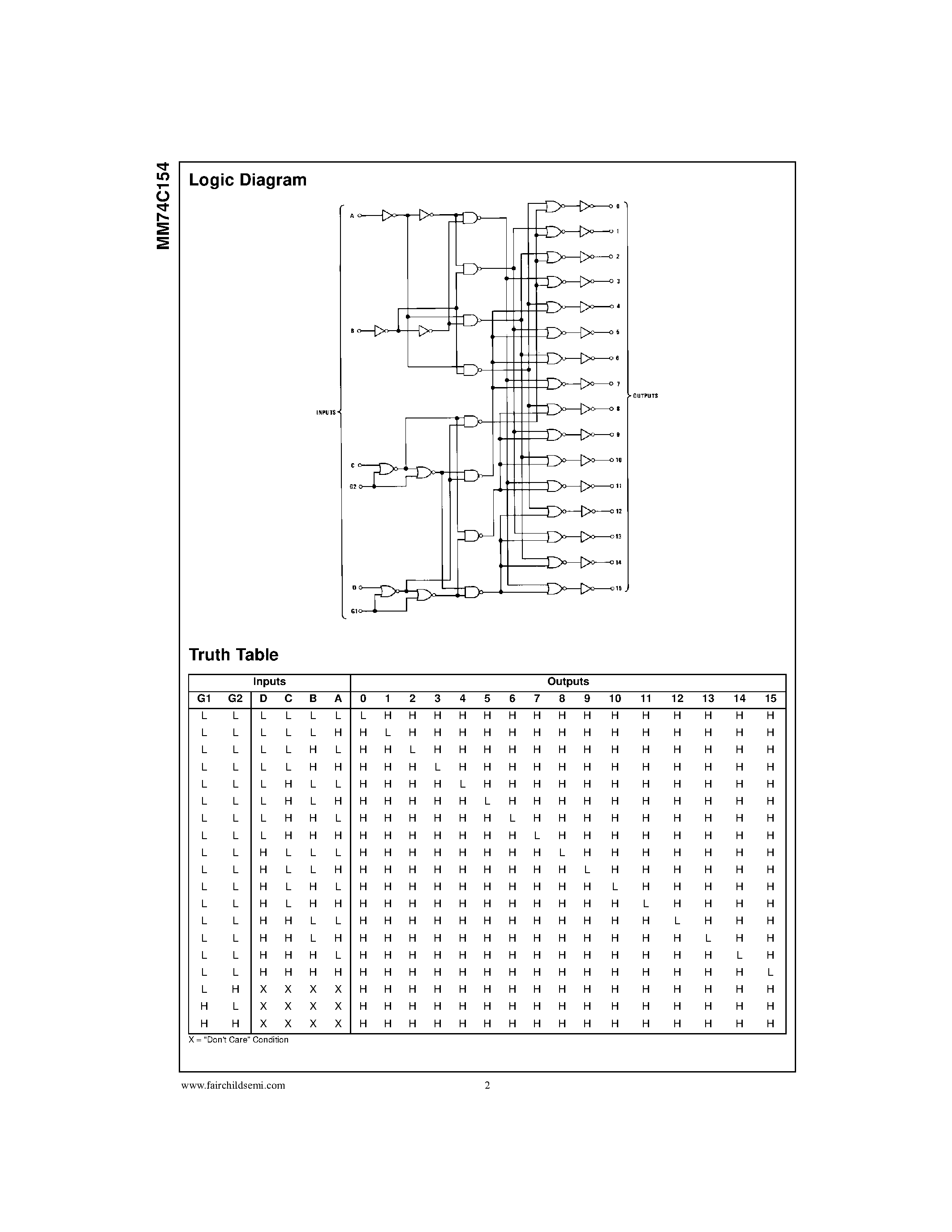 Datasheet MM74C154WM - 4-Line to 16-Line Decoder/Demultiplexer page 2