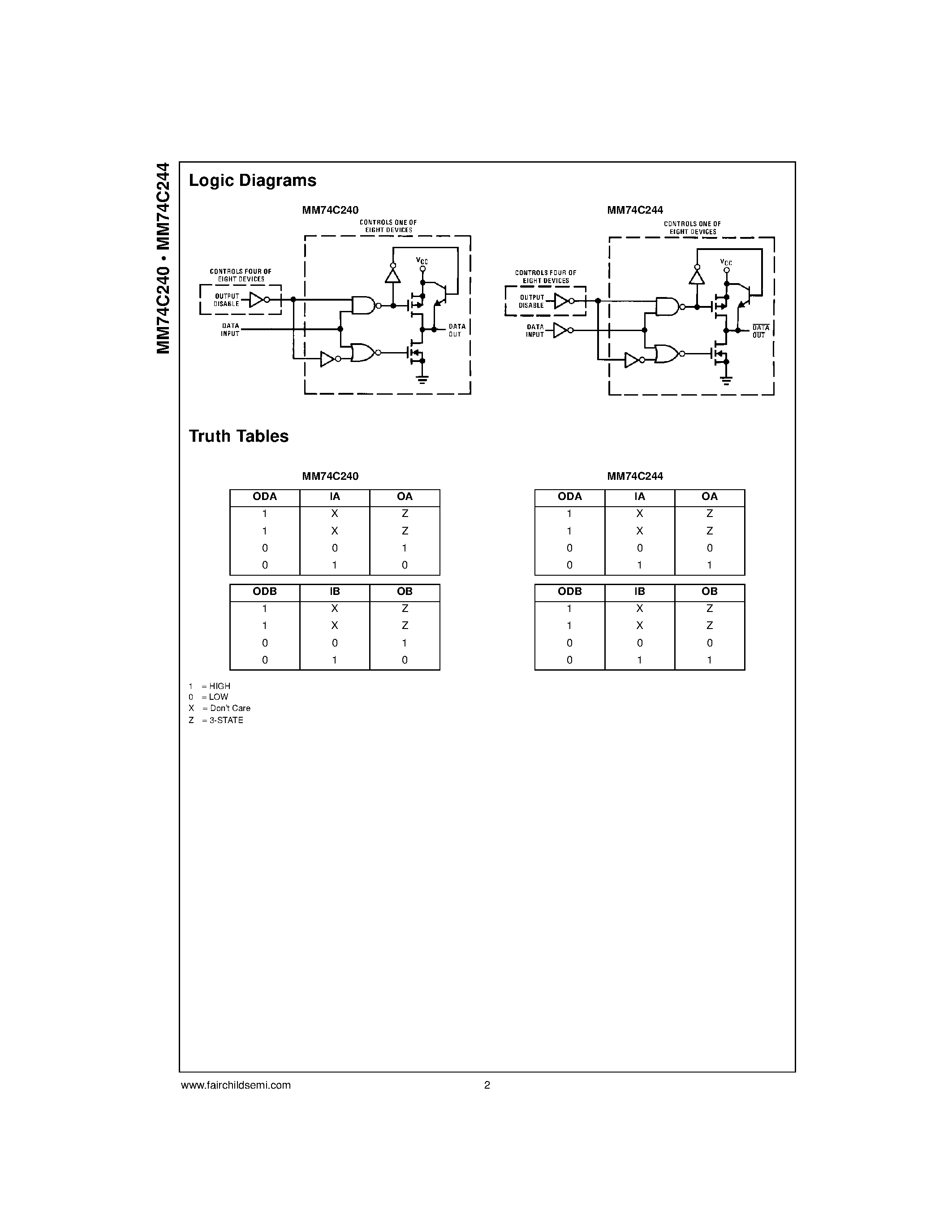 Даташит MM74C240WM - Inverting . Non-Inverting Octal Buffer and Line Driver with 3-STATE Outputs страница 2