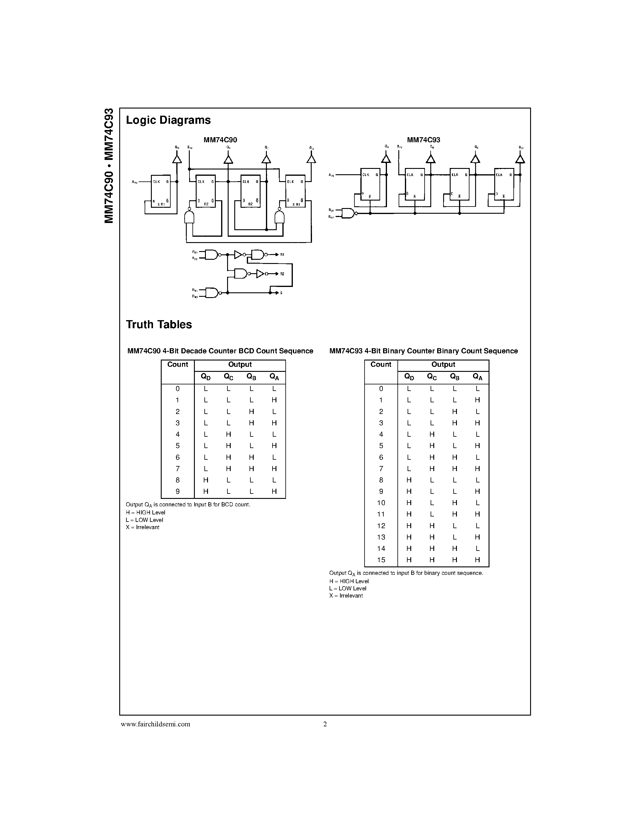 Datasheet MM74C93N - 4-Bit Decade Counter 4-Bit Binary Counter page 2