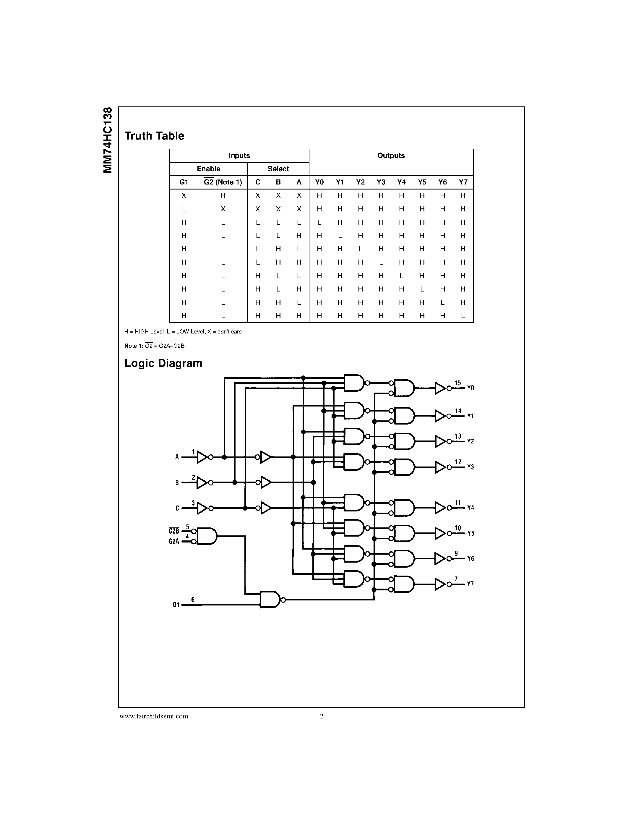 Даташит MM74HC138 - 3-to-8 Line Decoder страница 2