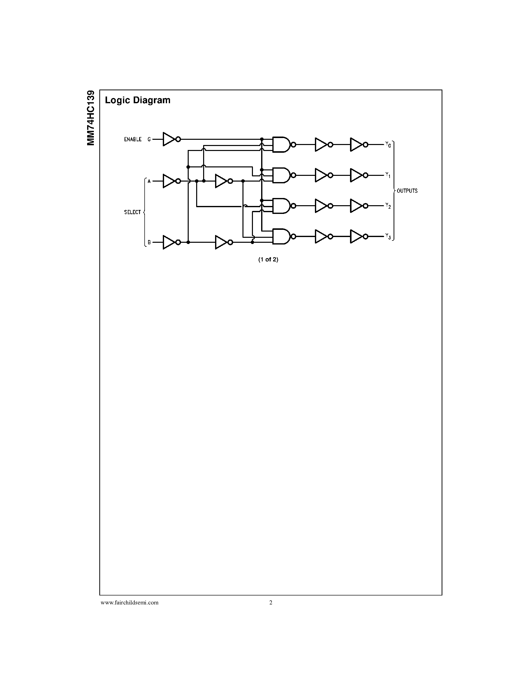 Datasheet MM74HC139 - Dual 2-To-4 Line Decoder page 2