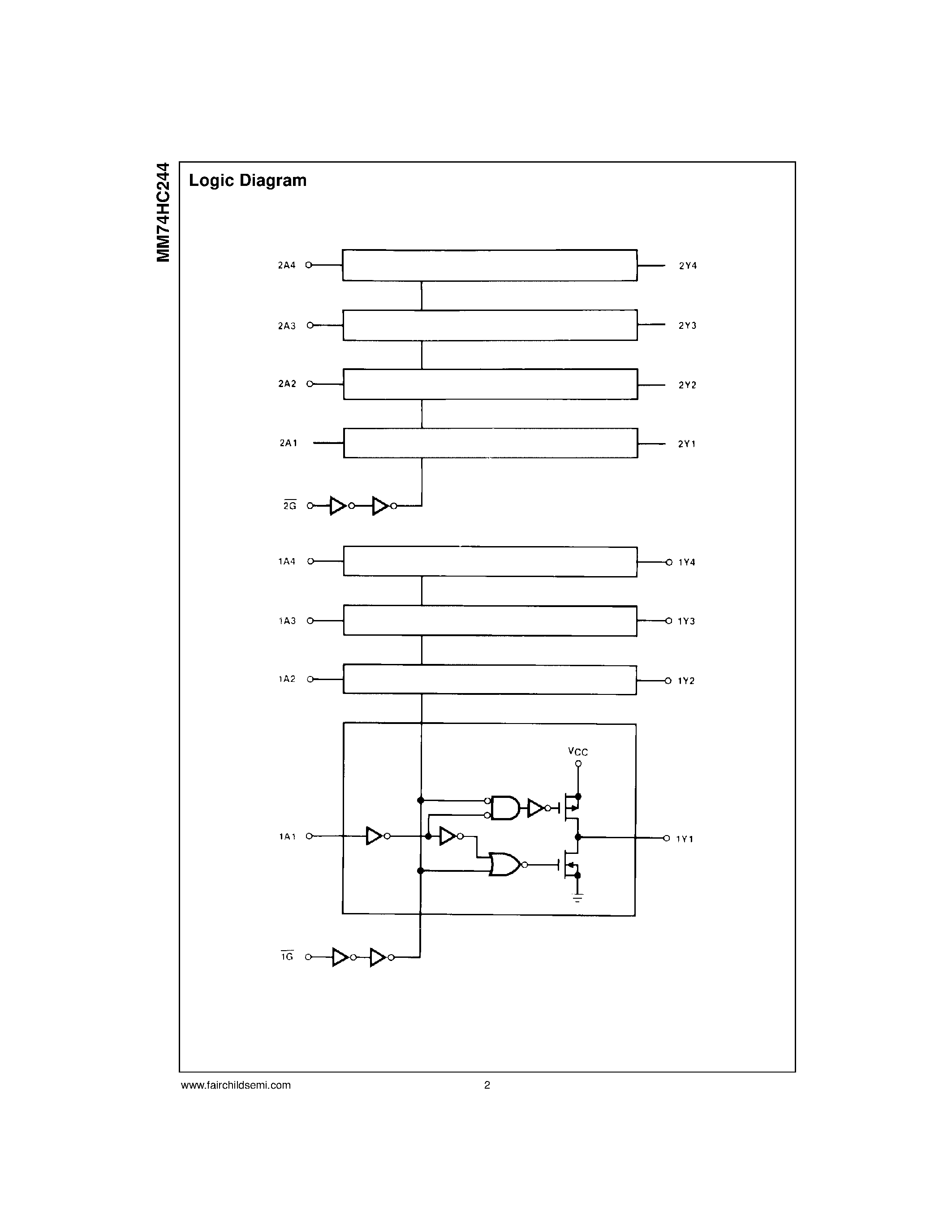 Даташит MM74HC244N - Octal 3-STATE Buffer страница 2