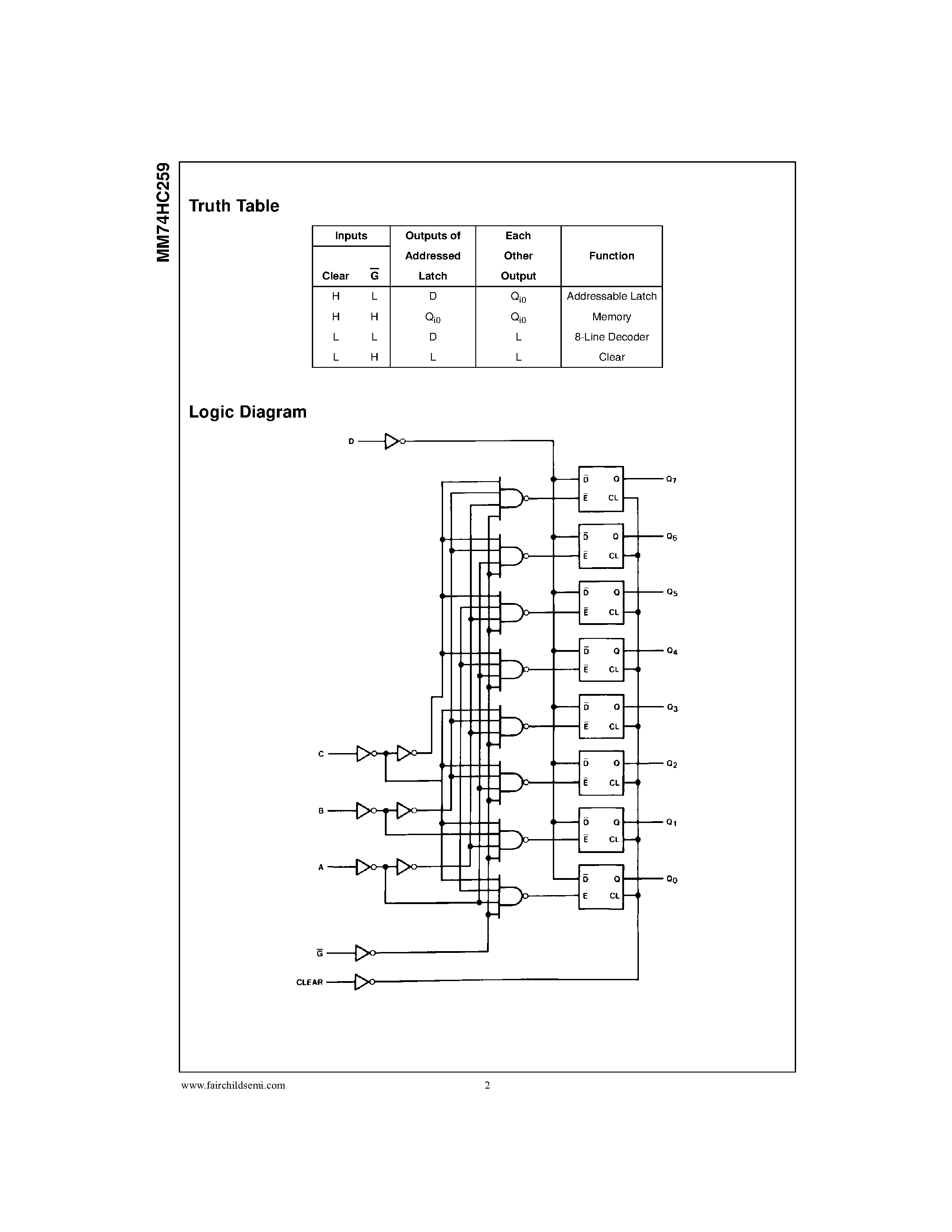 Datasheet MM74HC259MTC page 2 Datasheet MM74HC259MTC - 8-Bit Addressable Latch/3-to-8 Line Decoder page 2