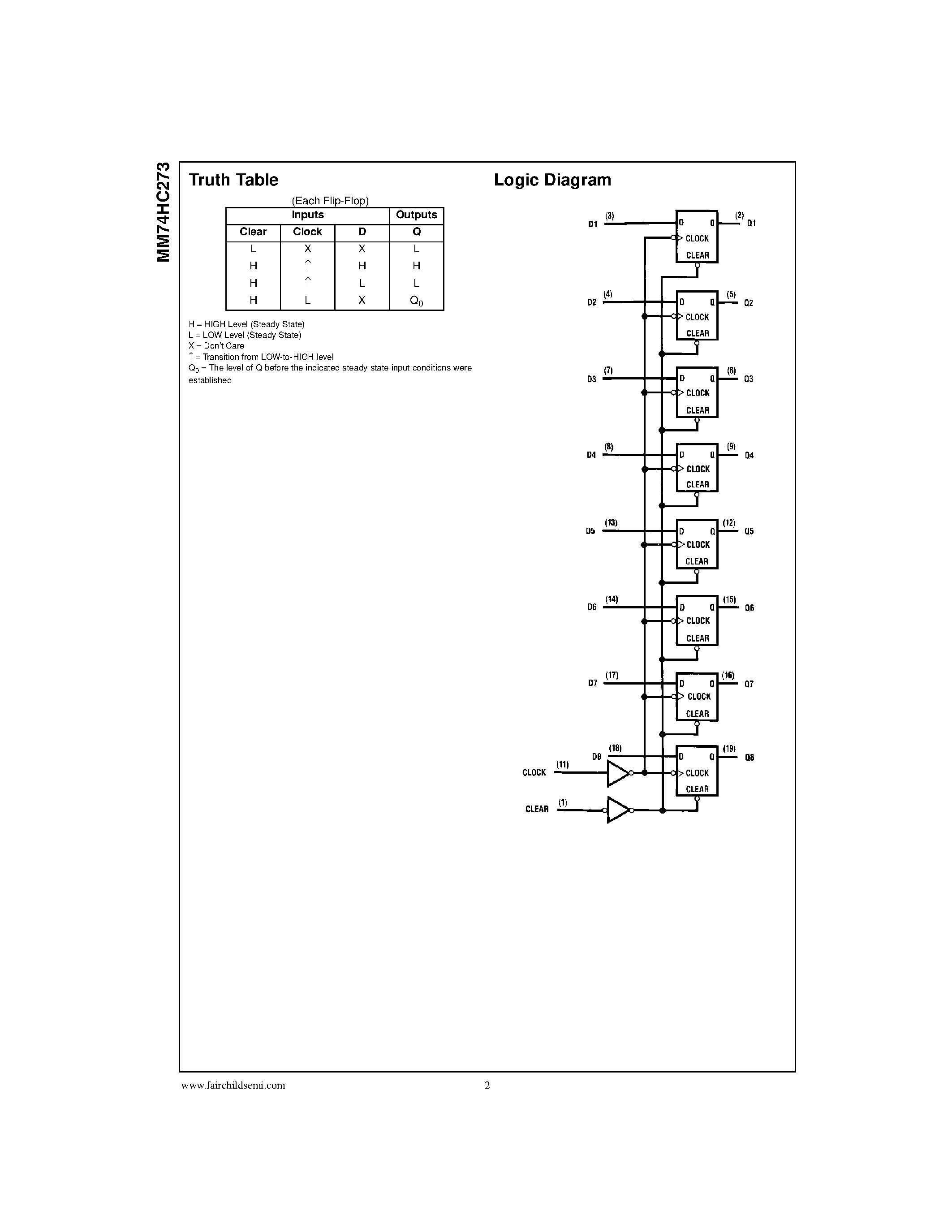 Даташит MM74HC273M - Octal D-Type Flip-Flops with Clear страница 2
