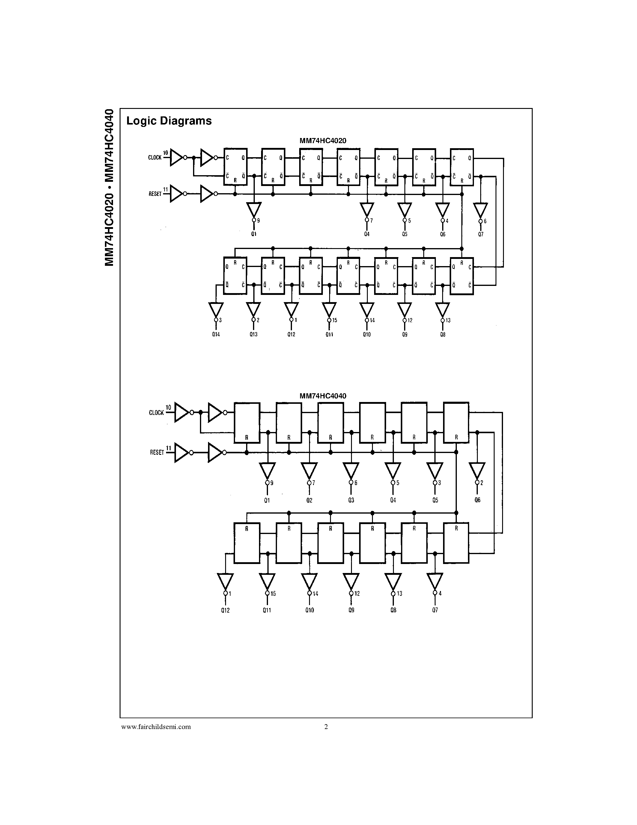 Даташит MM74HC4020MTC - 14-Stage Binary Counter 12-Stage Binary Counter страница 2