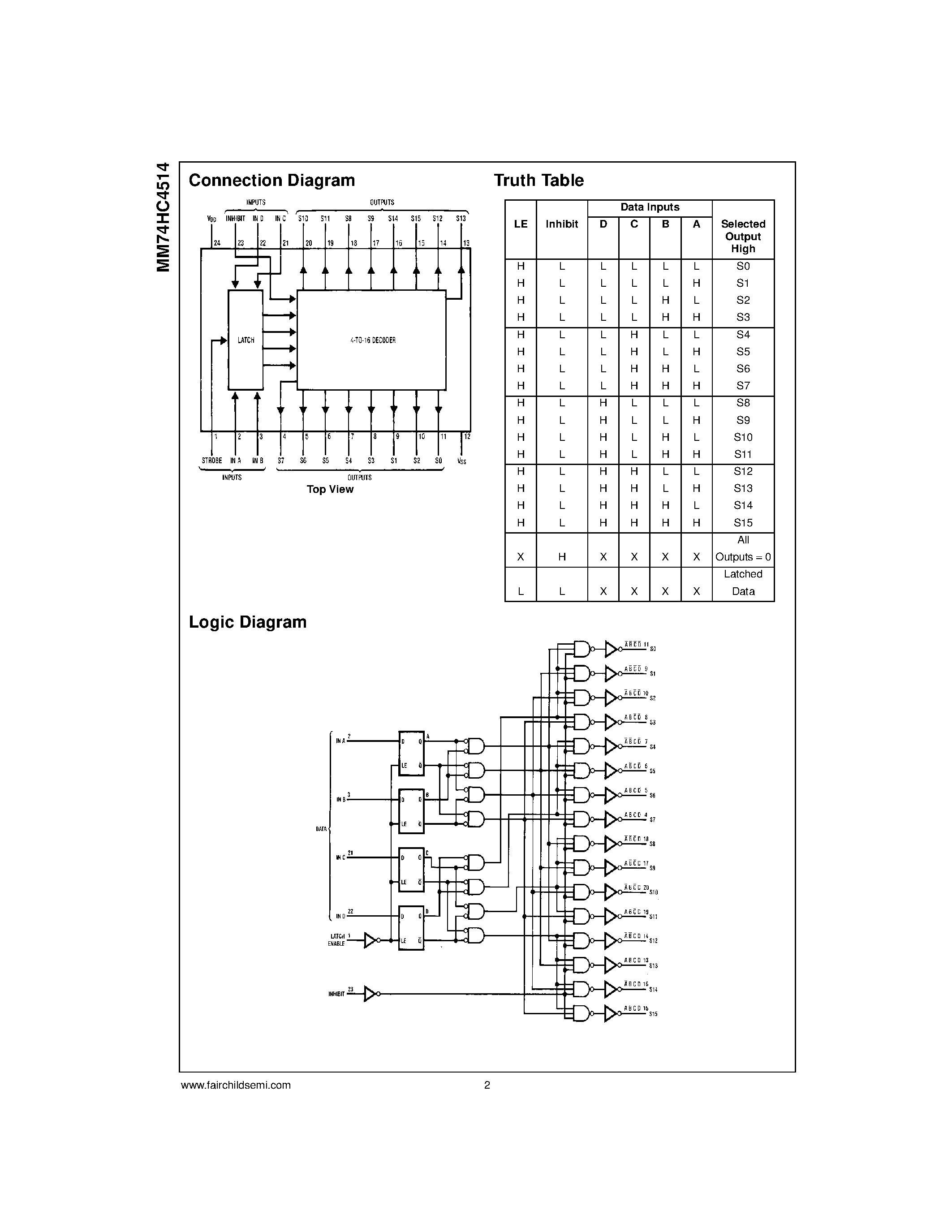 Datasheet MM74HC4514 - 4-to-16 Line Decoder with Latch page 2