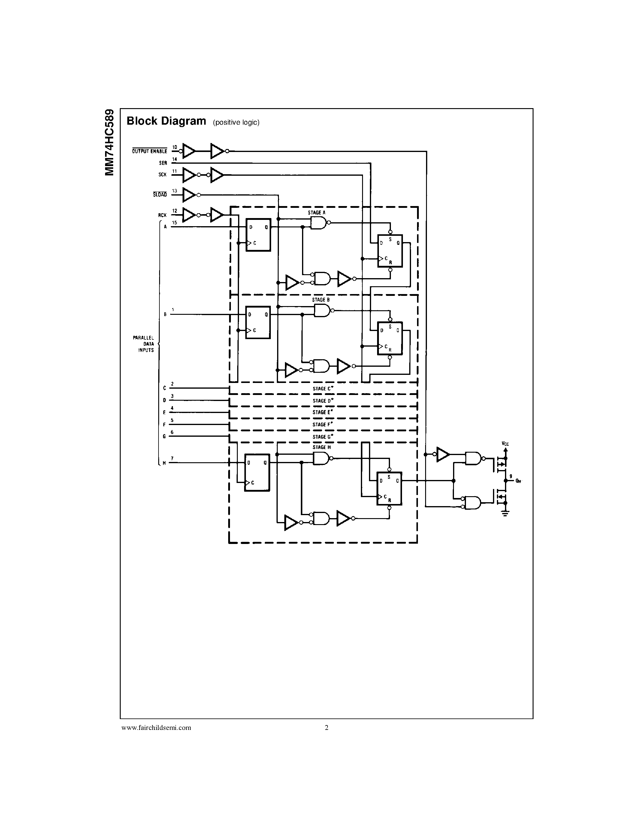 Datasheet MM74HC589N - 8-Bit Shift Registers with Input Latches and 3-STATE Serial Output page 2