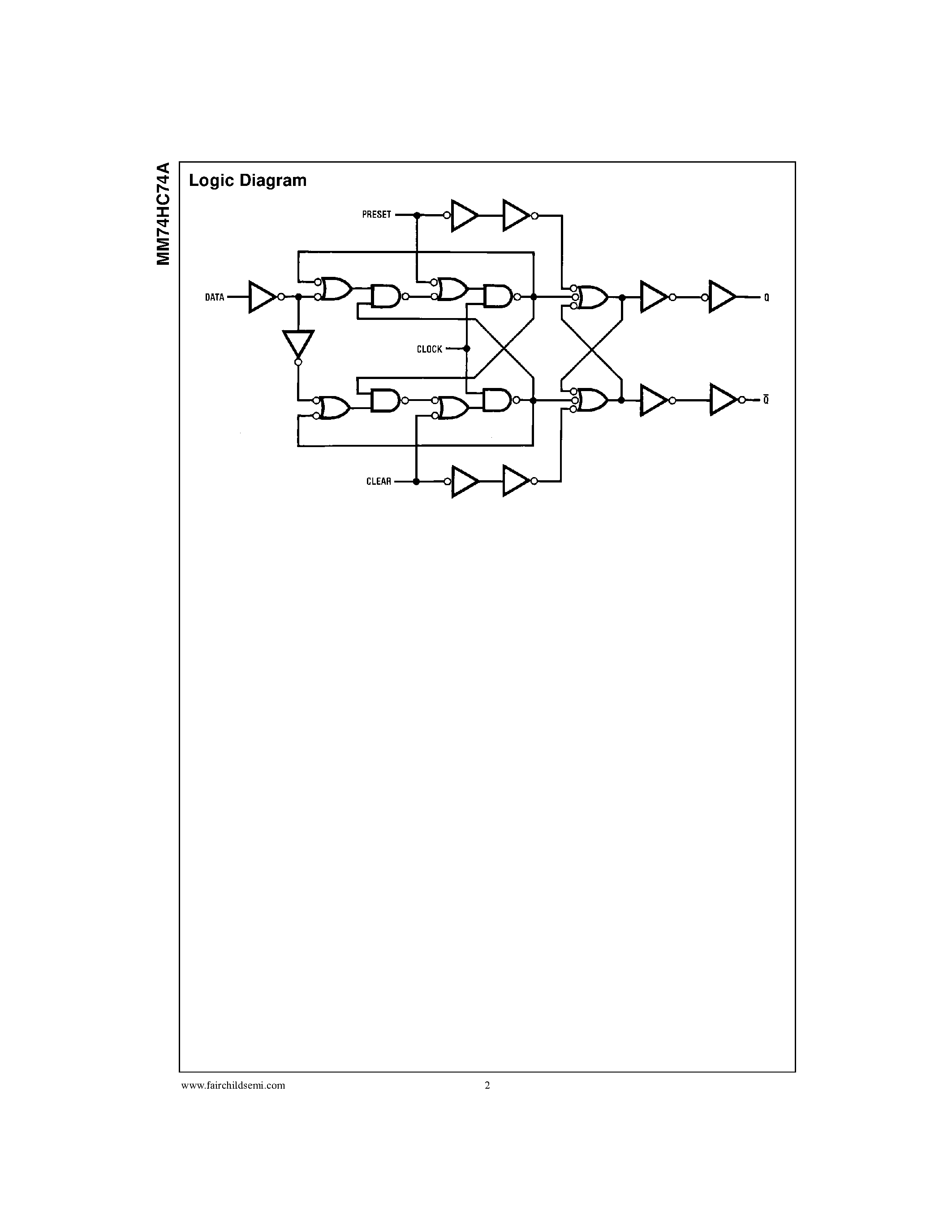 Даташит MM74HC74A - Dual D-Type Flip-Flop with Preset and Clear страница 2